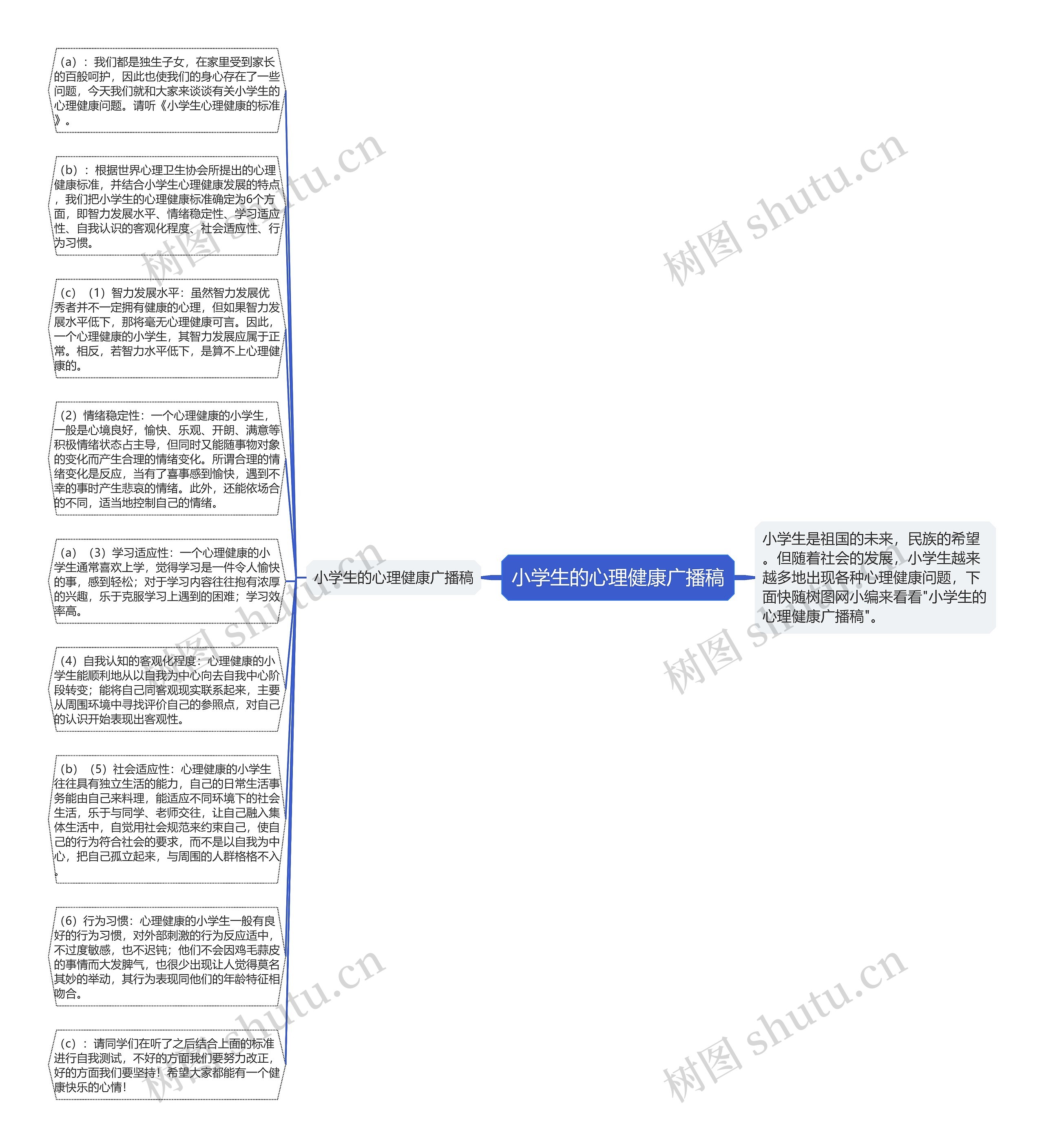 小学生的心理健康广播稿思维导图