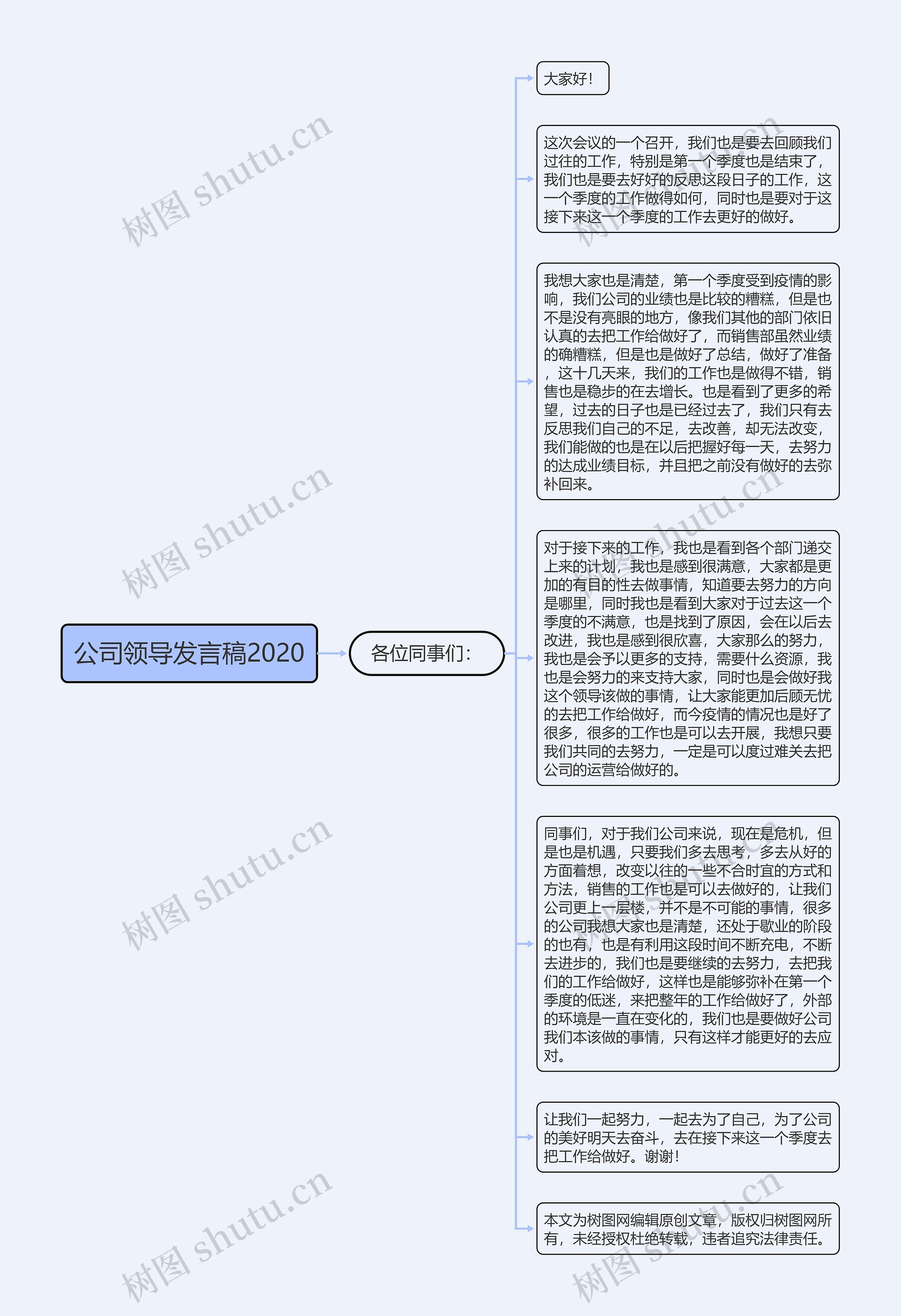 公司领导发言稿2020思维导图