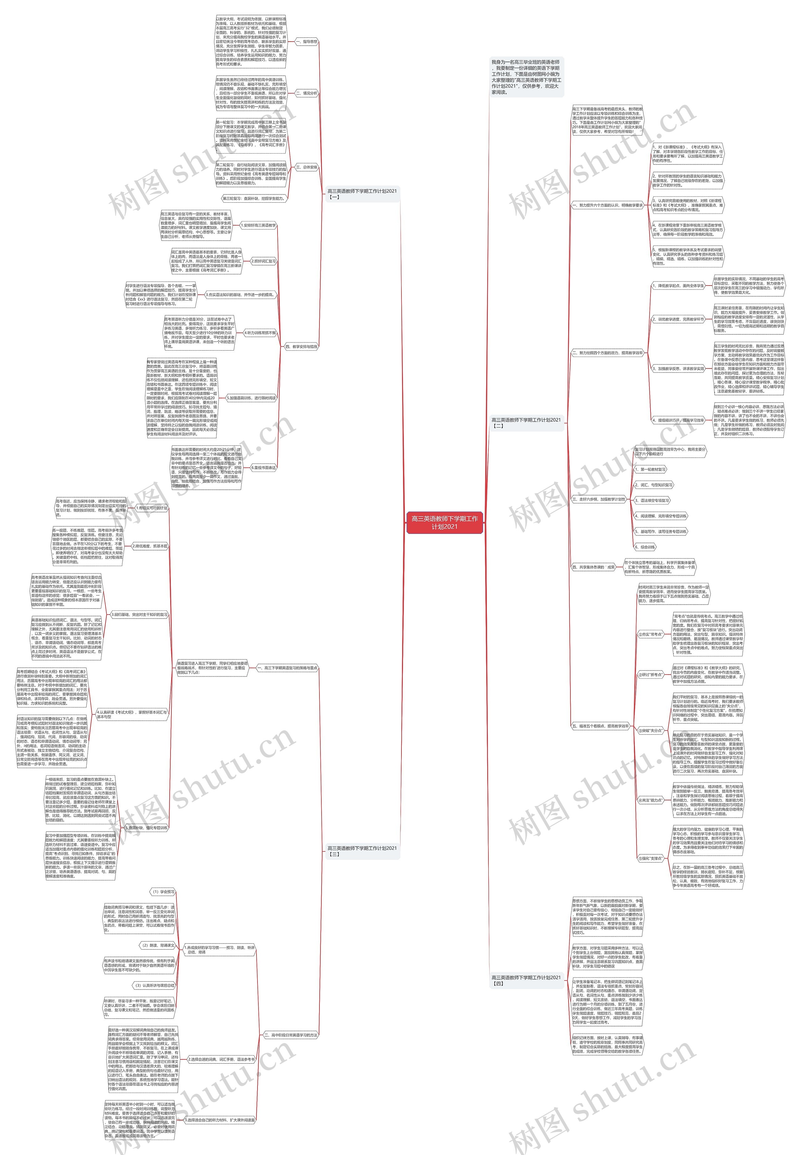 高三英语教师下学期工作计划2021思维导图
