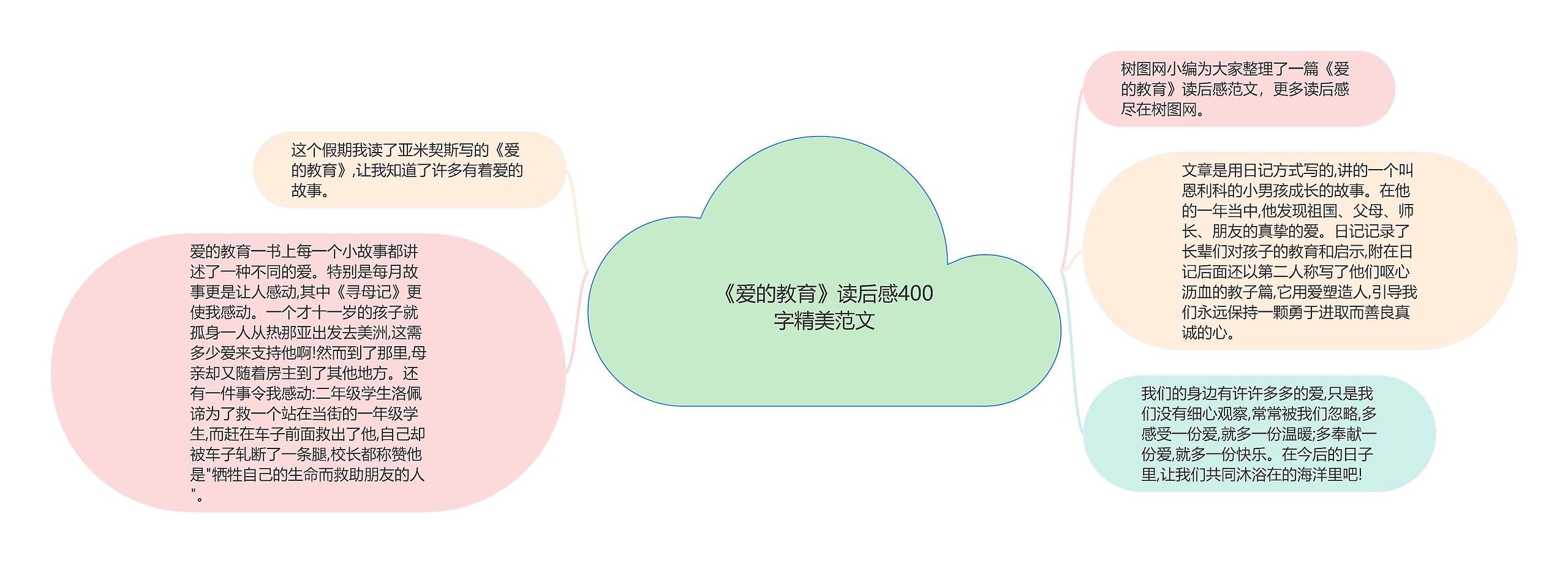 《爱的教育》读后感400字精美范文思维导图