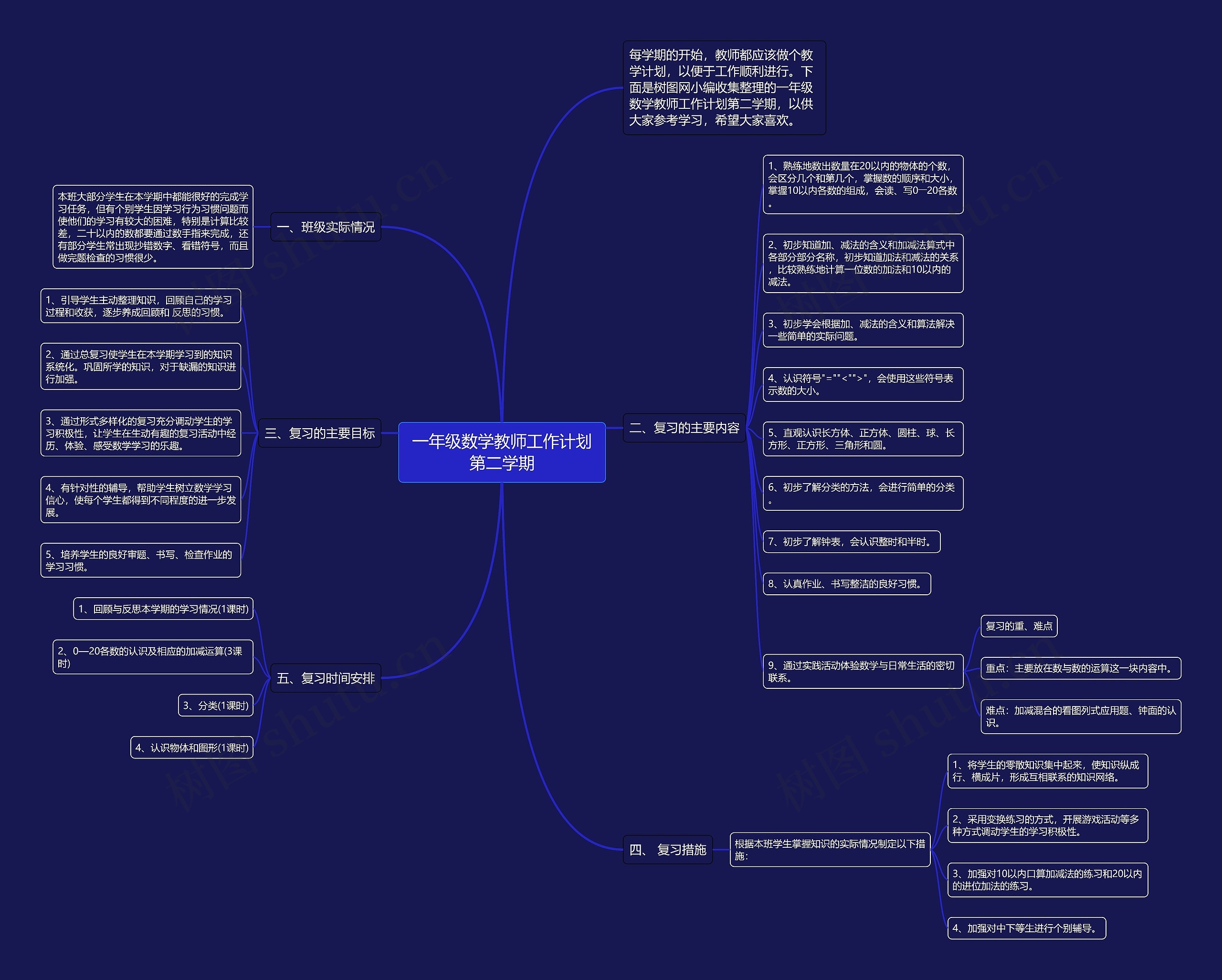 一年级数学教师工作计划第二学期