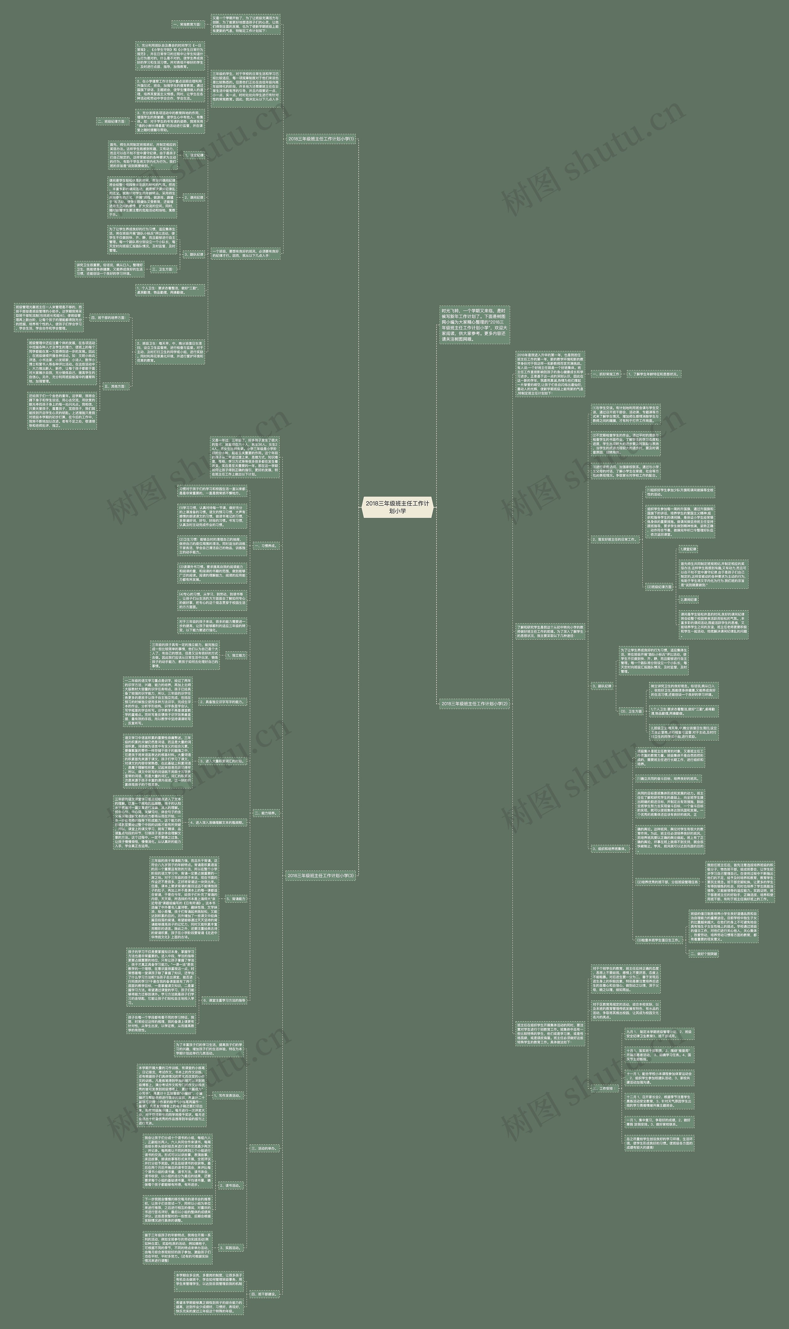 2018三年级班主任工作计划小学思维导图
