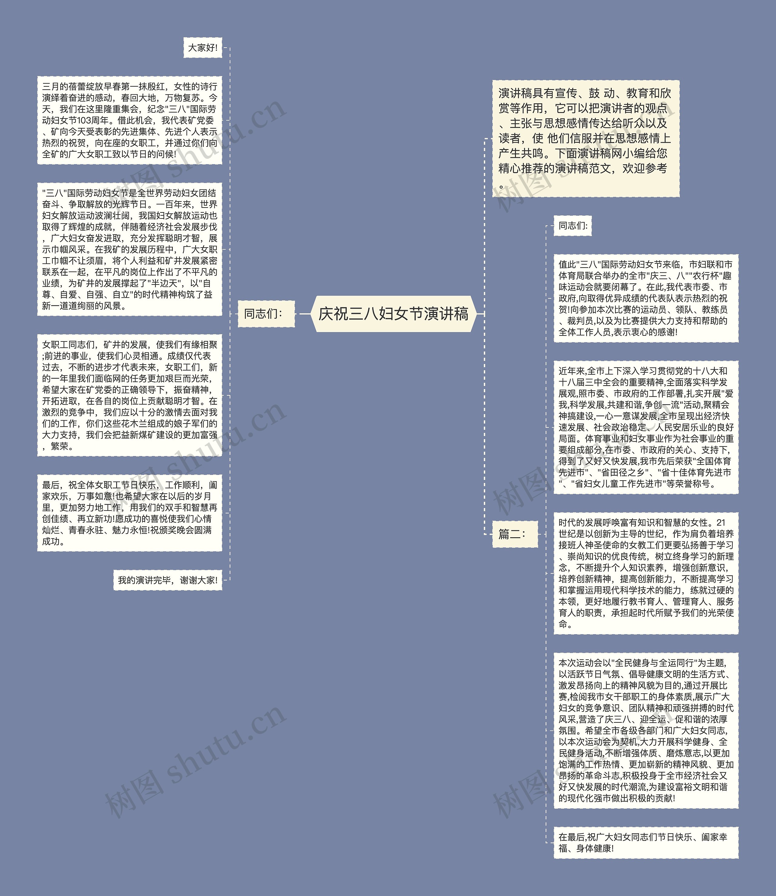 庆祝三八妇女节演讲稿思维导图