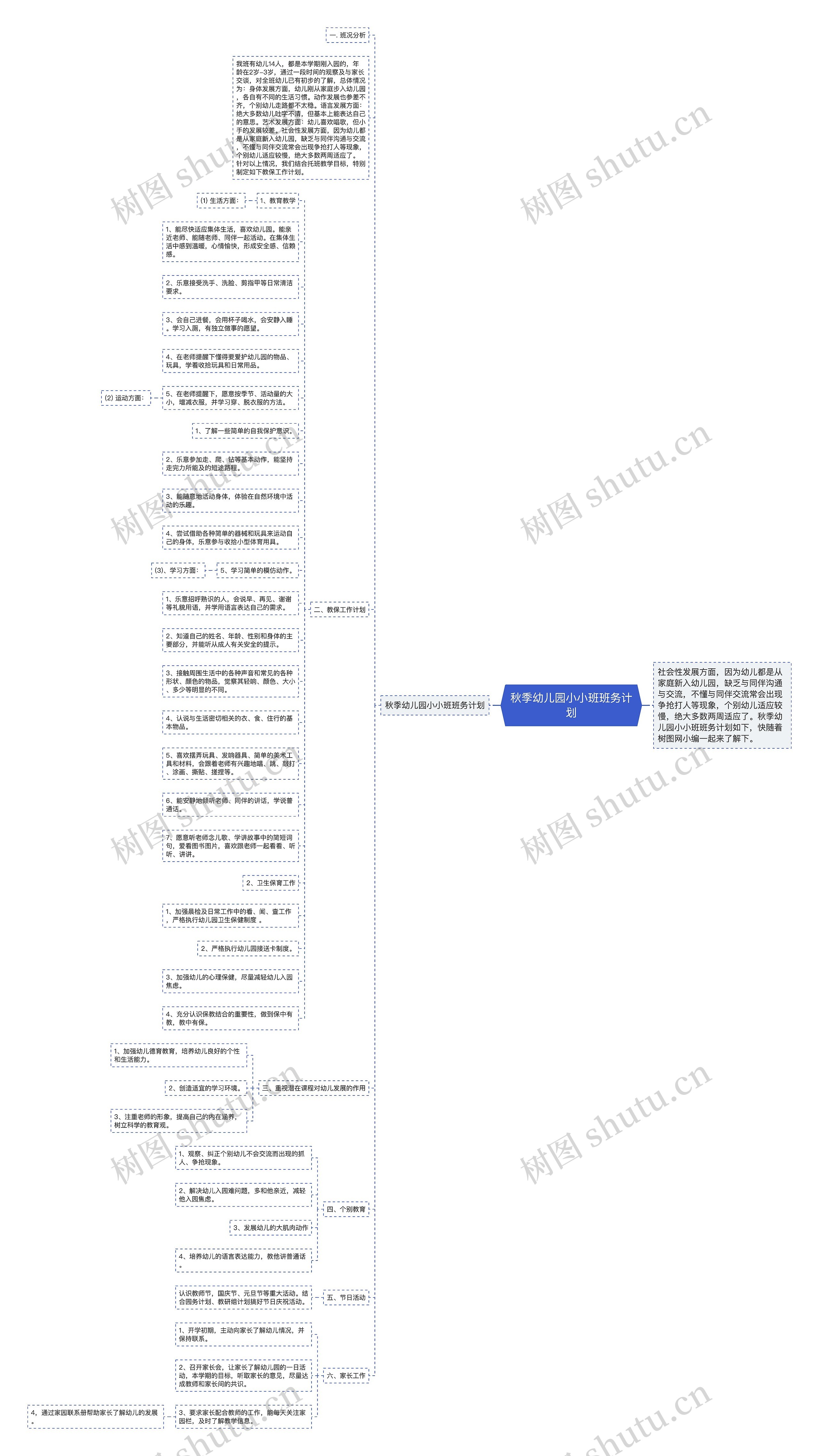 秋季幼儿园小小班班务计划思维导图