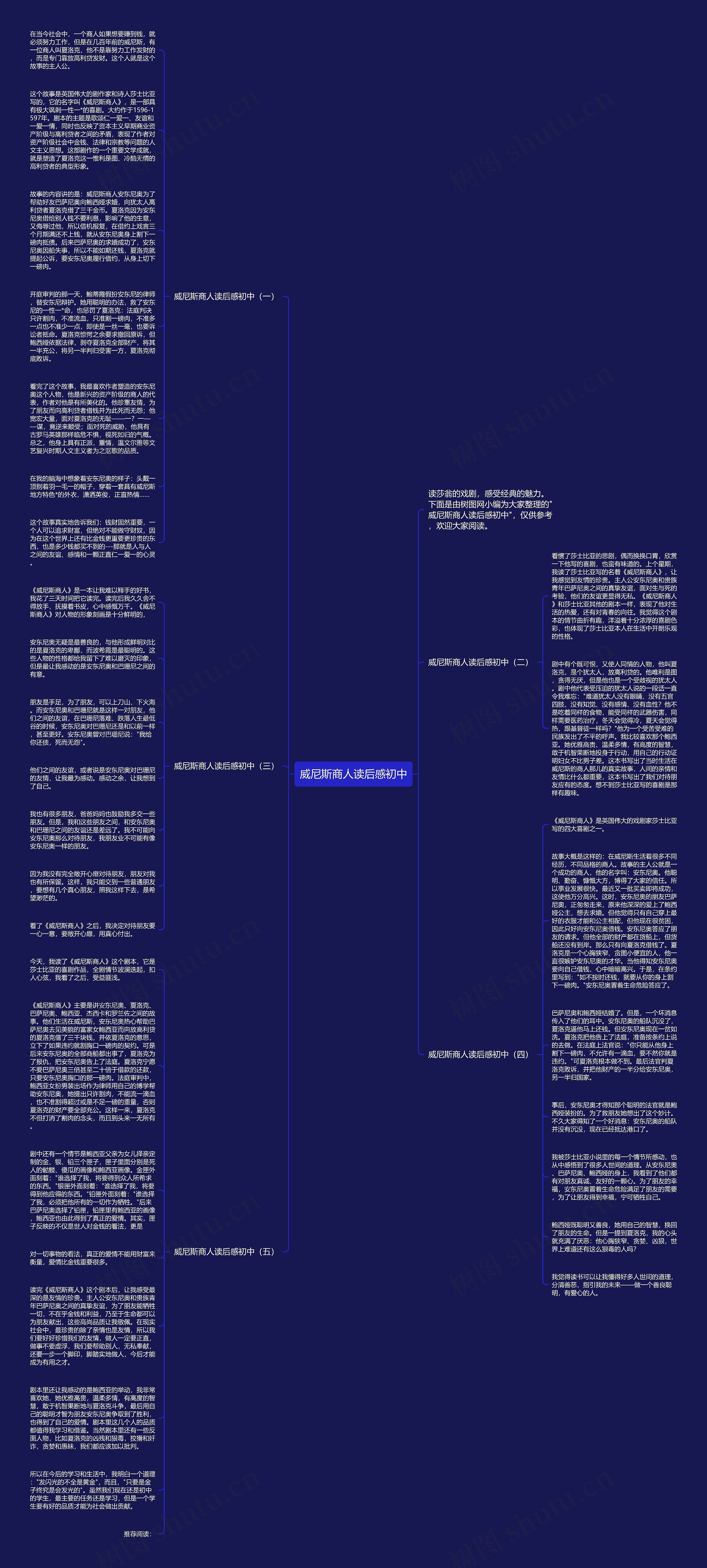 威尼斯商人读后感初中思维导图