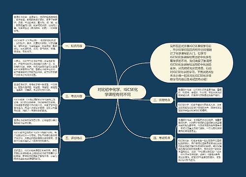 对比初中化学，IGCSE化学课程有何不同