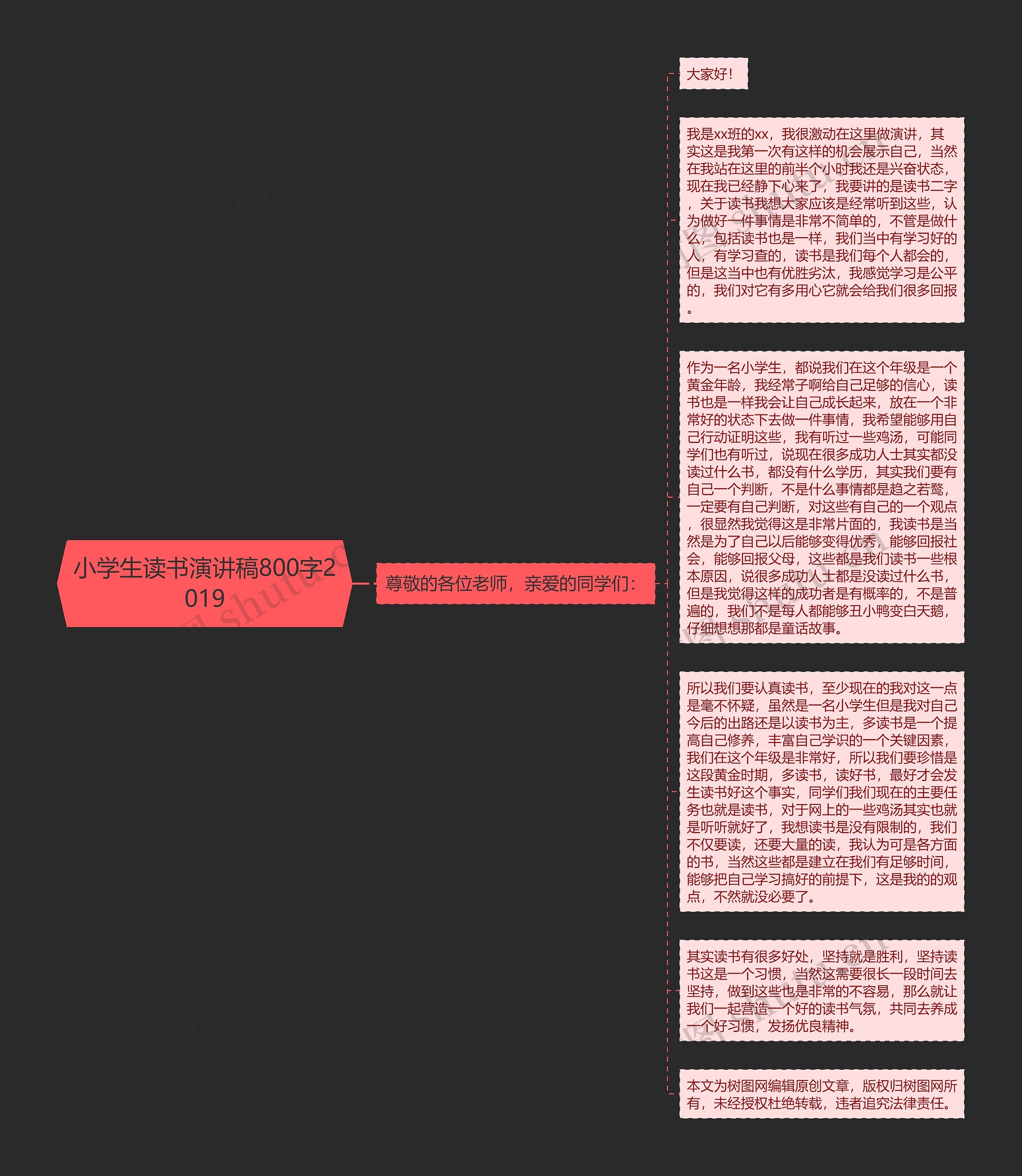 小学生读书演讲稿800字2019思维导图