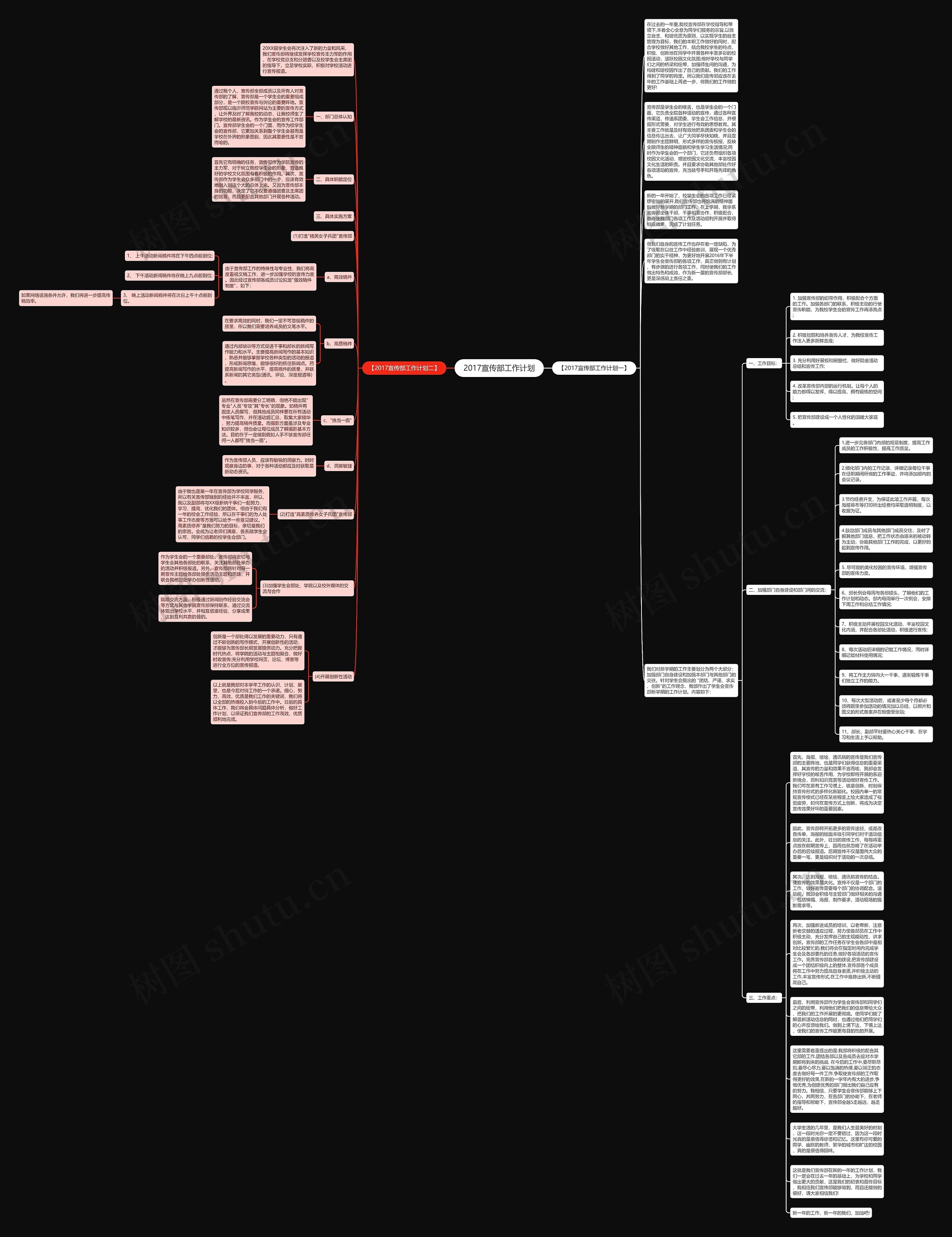 2017宣传部工作计划思维导图