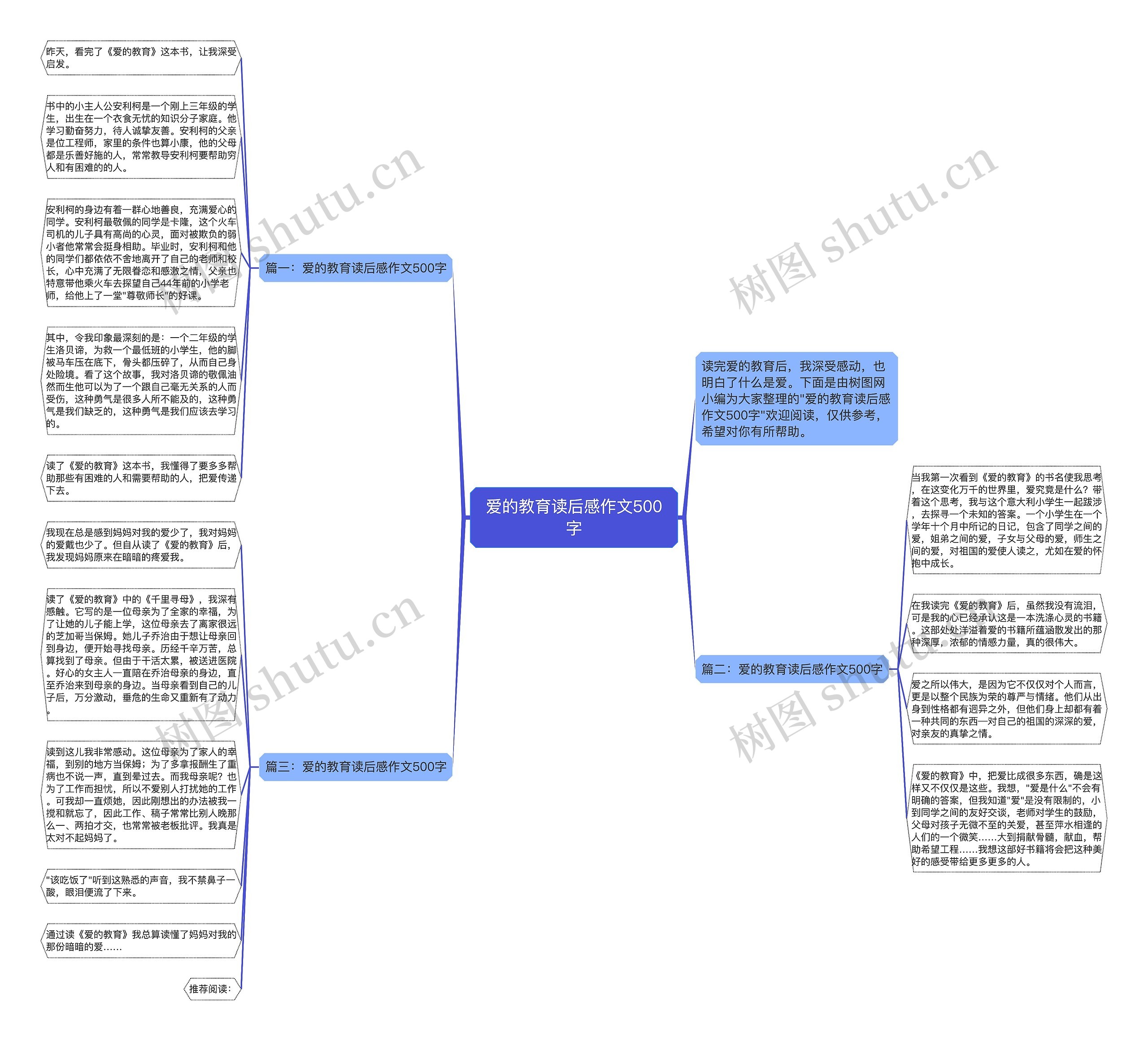 爱的教育读后感作文500字思维导图
