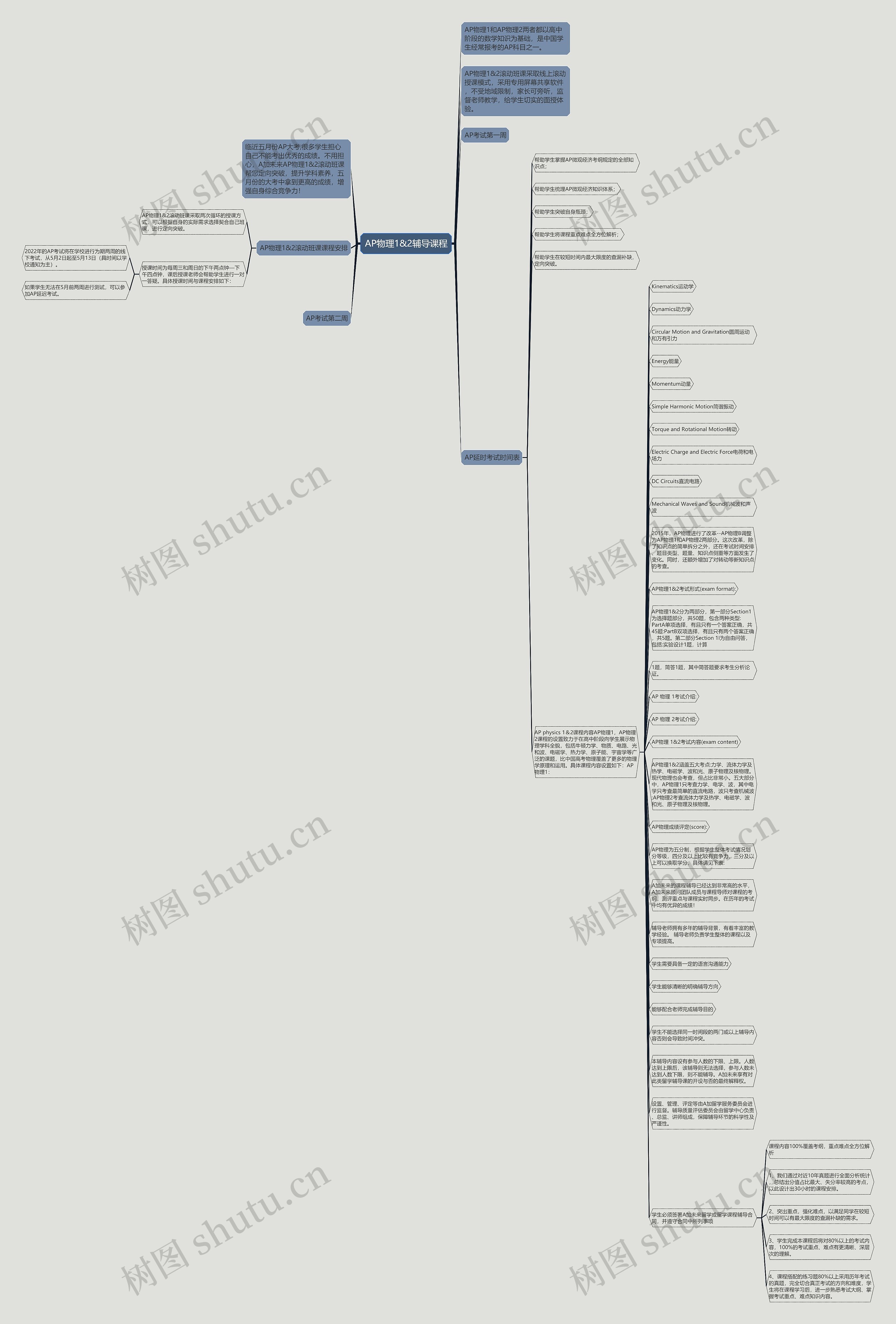 AP物理1&2辅导课程思维导图高清图 AP物理1&2辅导课程思维导图