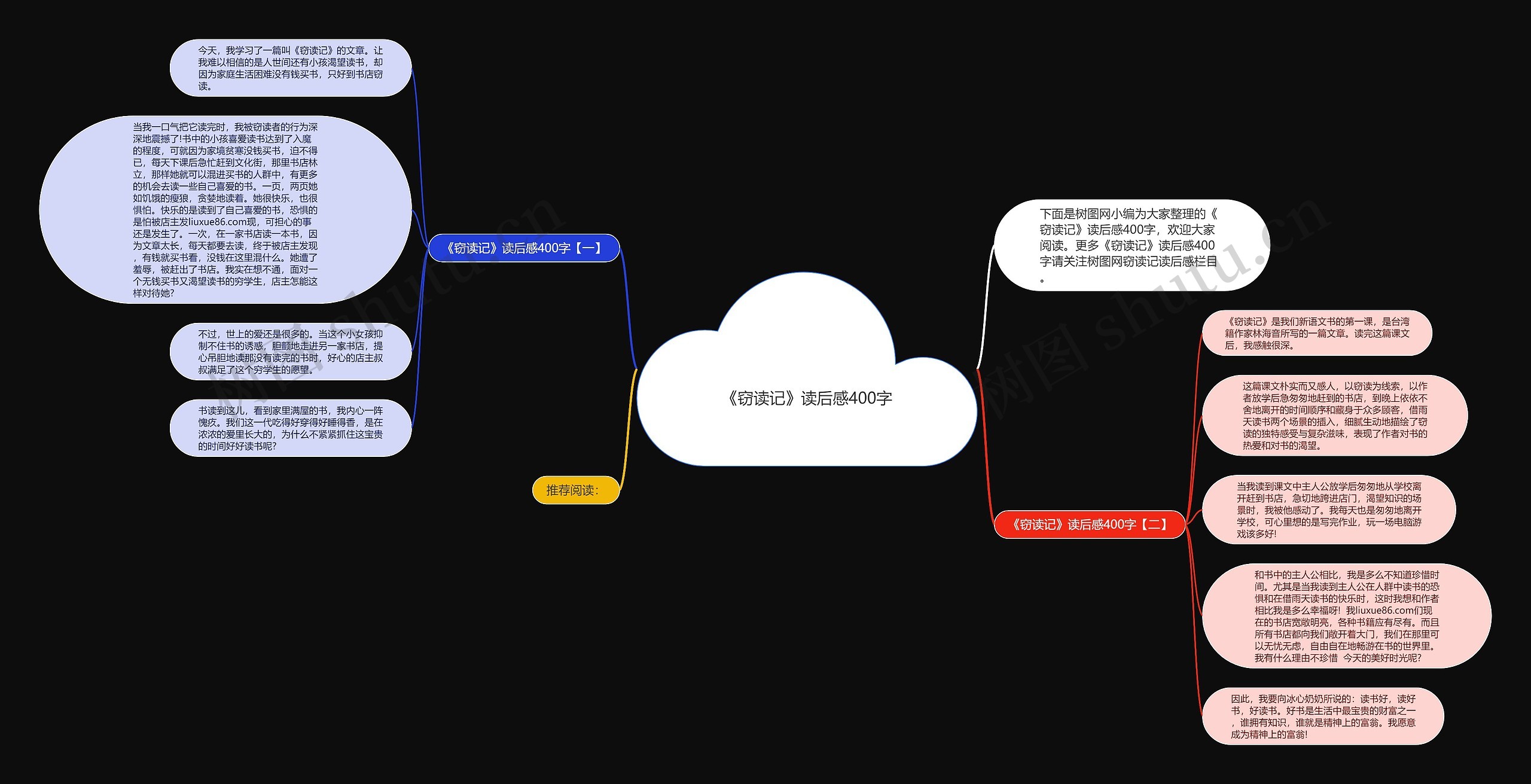《窃读记》读后感400字思维导图