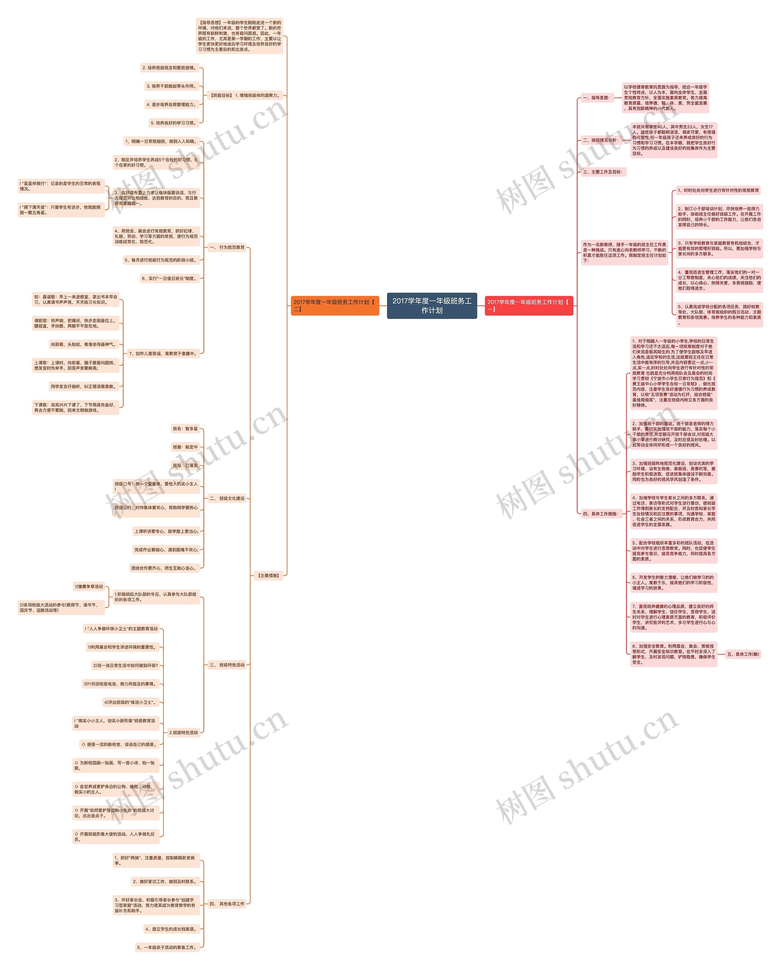 2017学年度一年级班务工作计划思维导图
