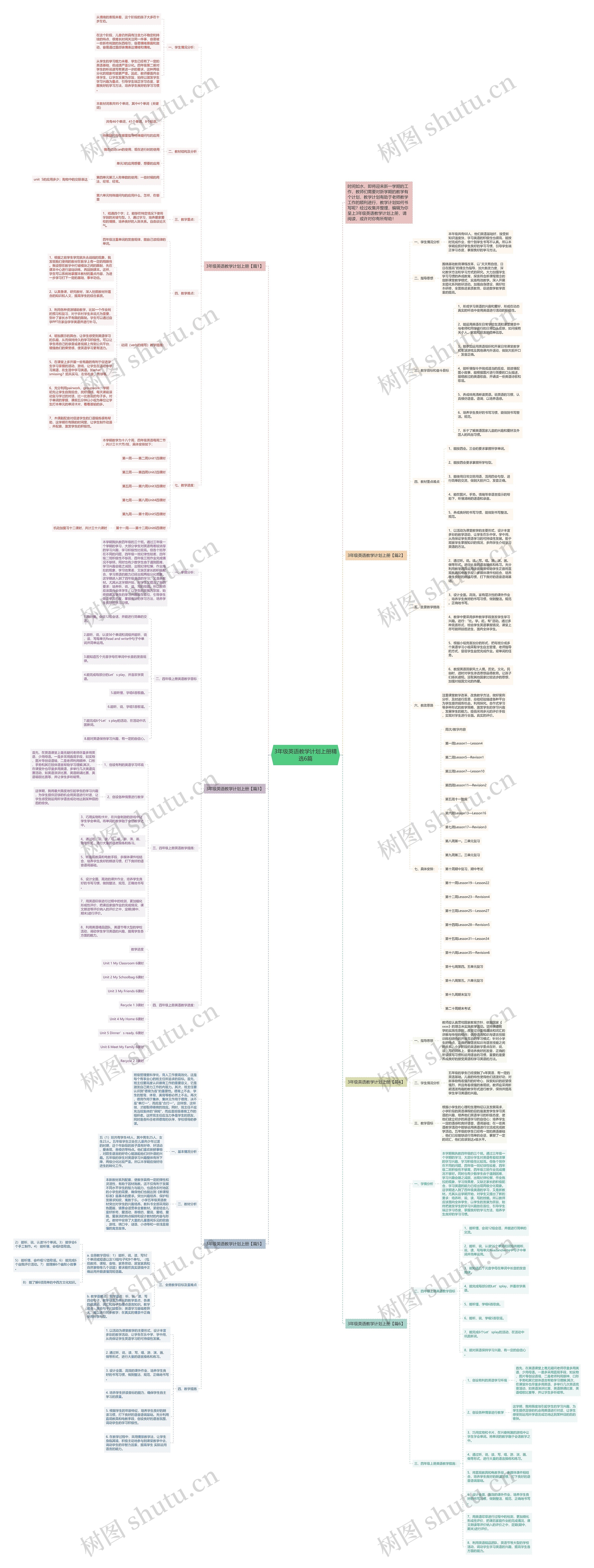 3年级英语教学计划上册精选6篇思维导图高清图 3年级英语教学计划上册精选6篇思维导图