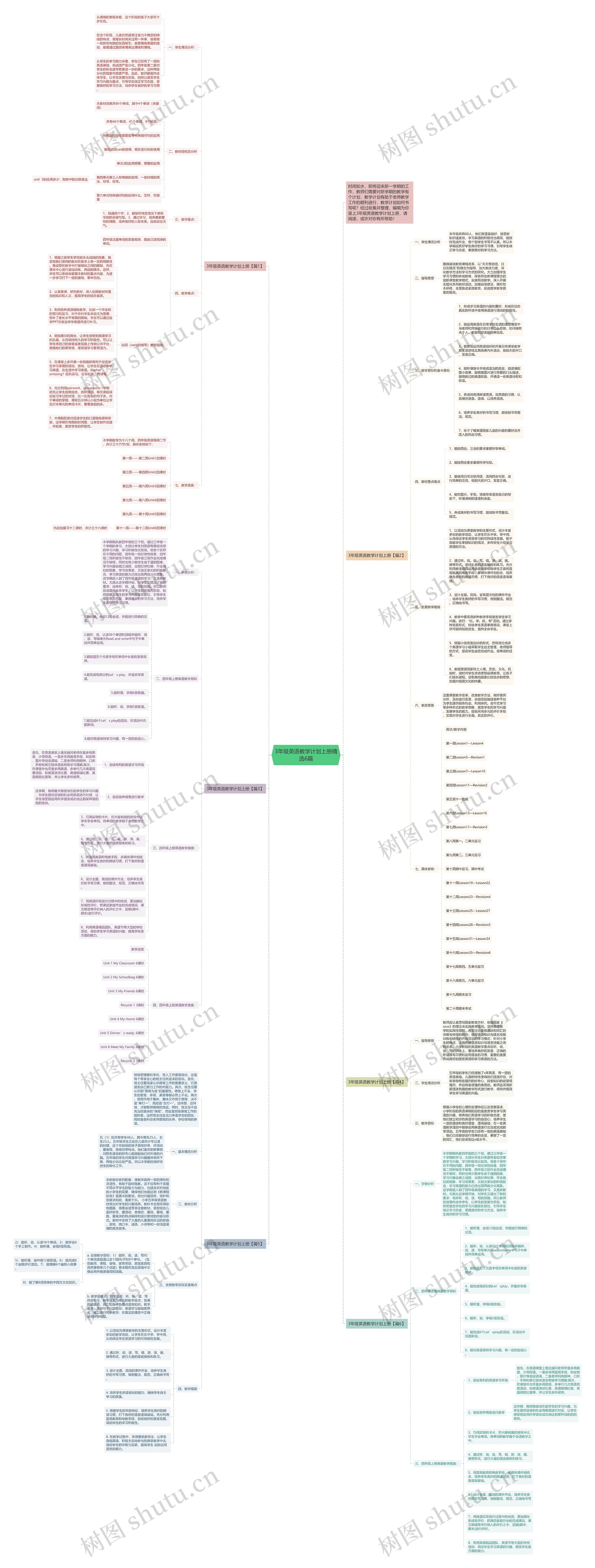 3年级英语教学计划上册精选6篇思维导图