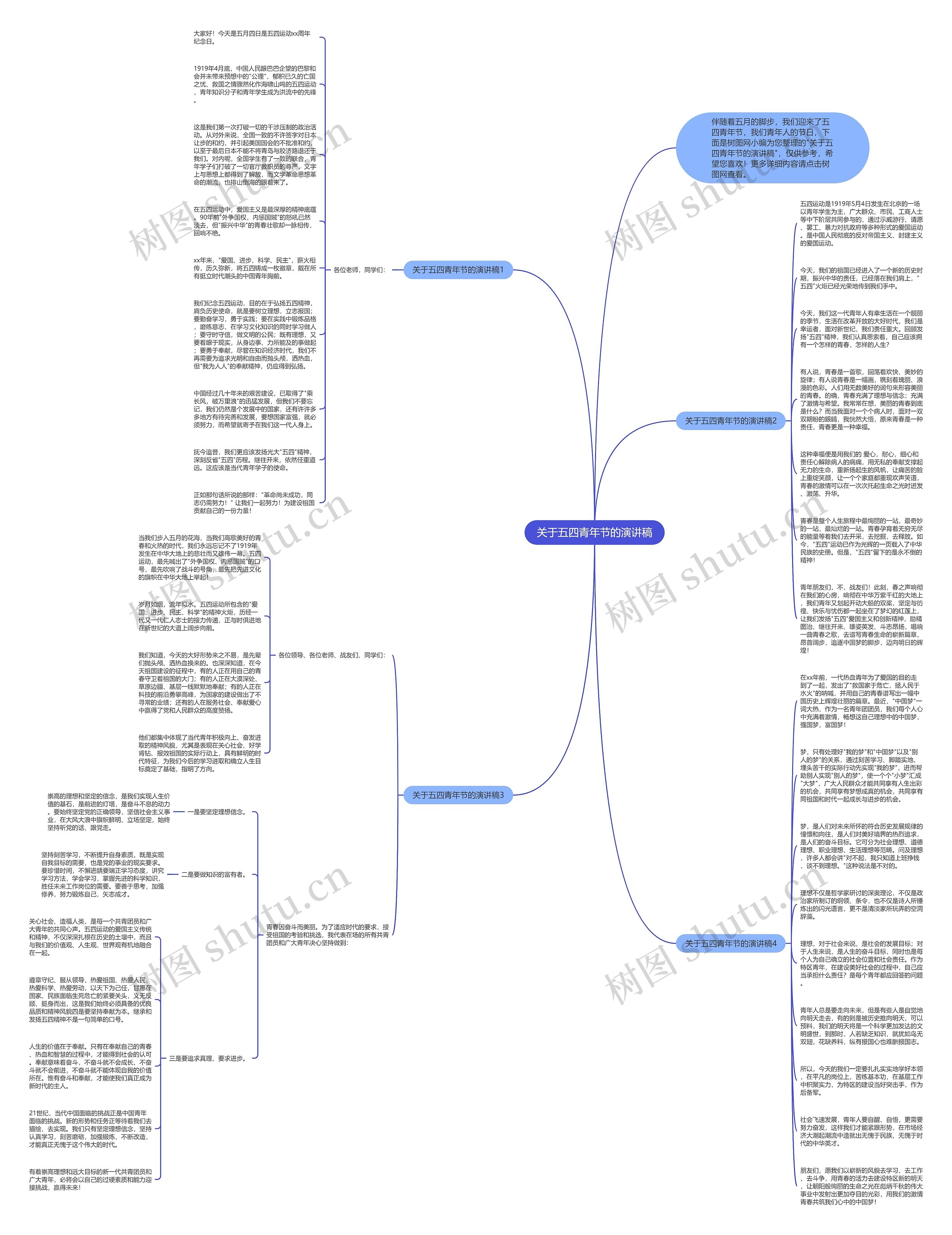关于五四青年节的演讲稿思维导图