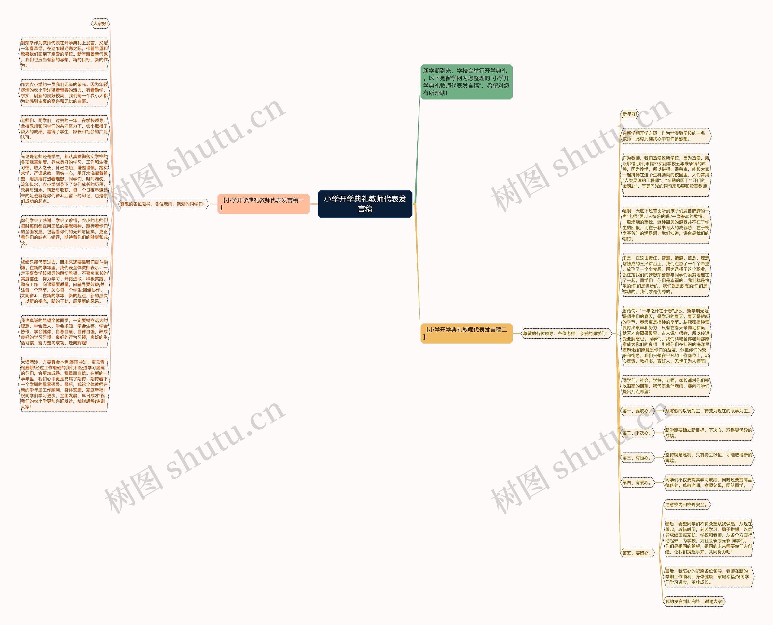 小学开学典礼教师代表发言稿思维导图