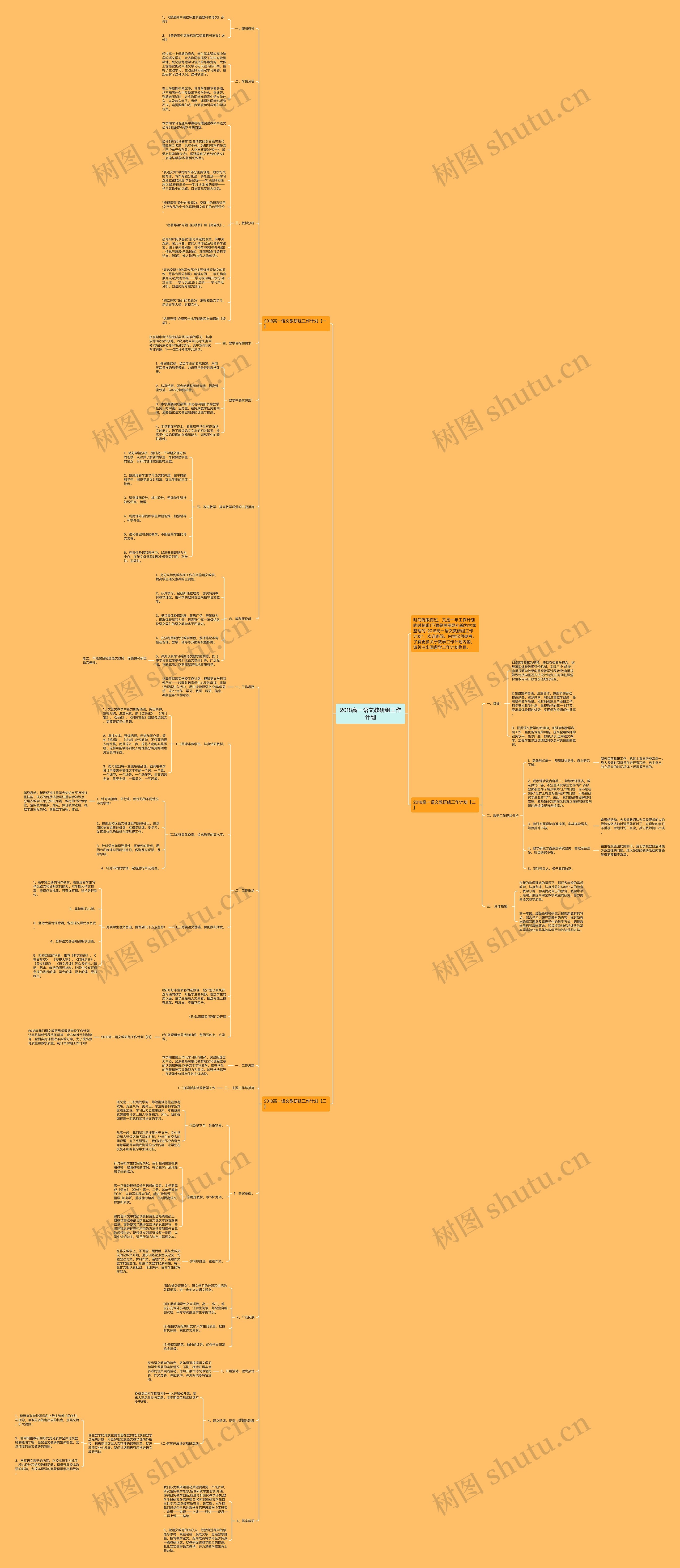 2018高一语文教研组工作计划思维导图