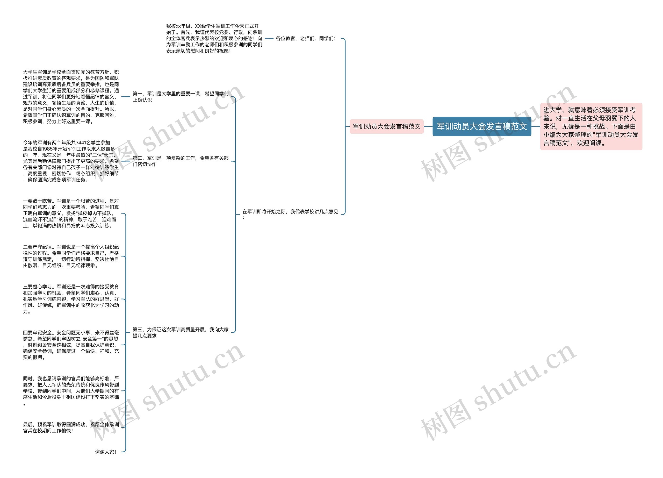 军训动员大会发言稿范文思维导图