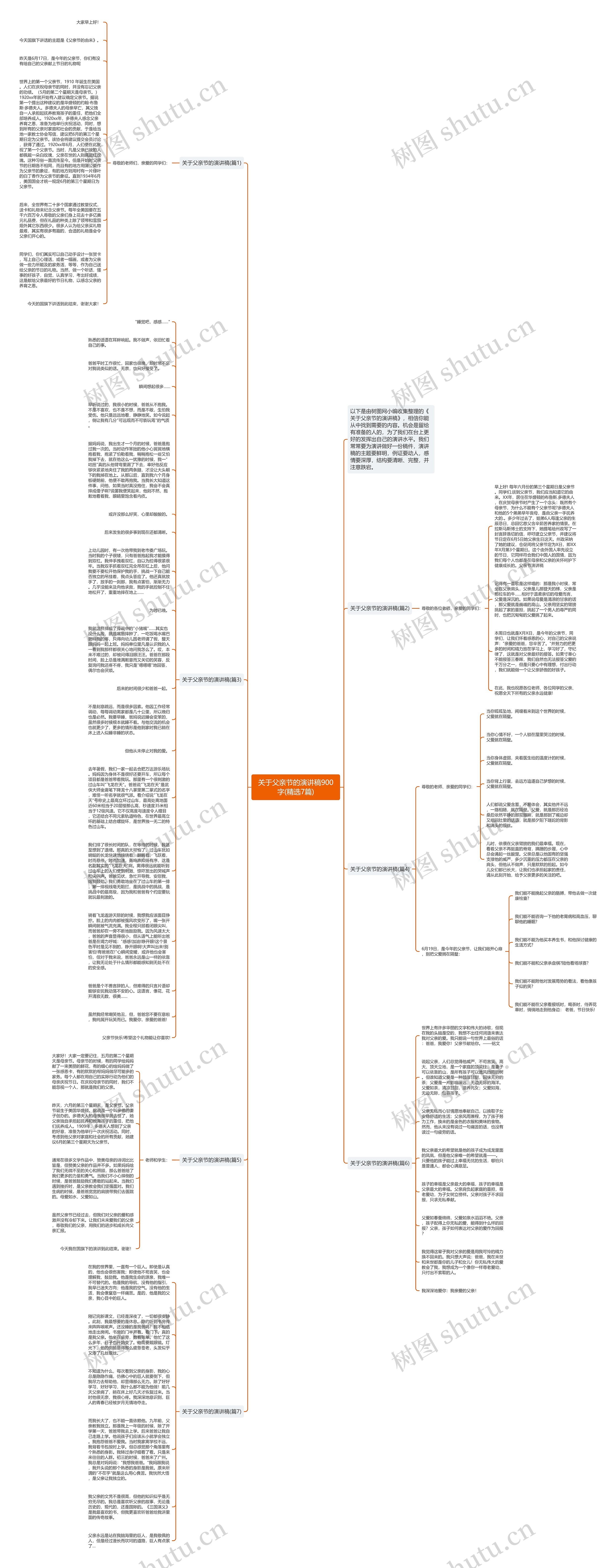 关于父亲节的演讲稿900字(精选7篇)思维导图