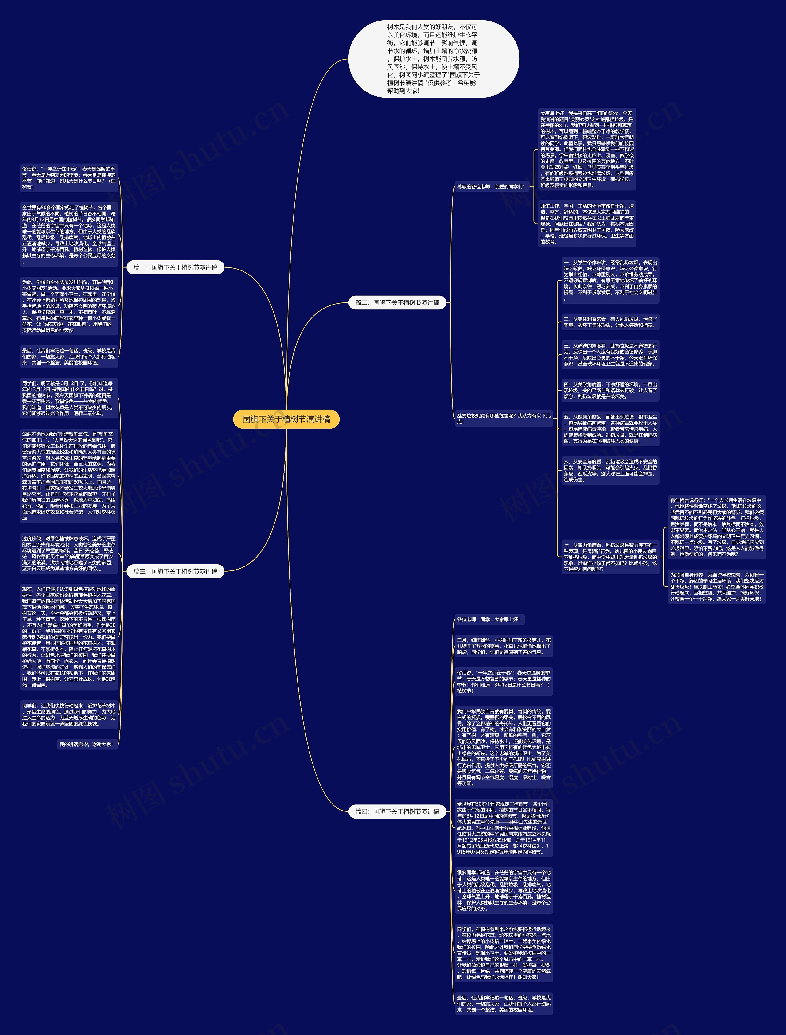 国旗下关于植树节演讲稿思维导图