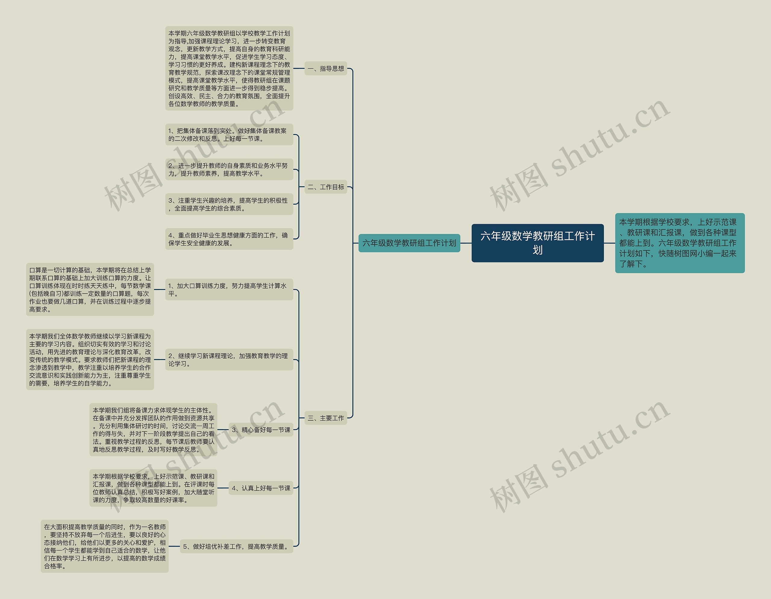 六年级数学教研组工作计划思维导图