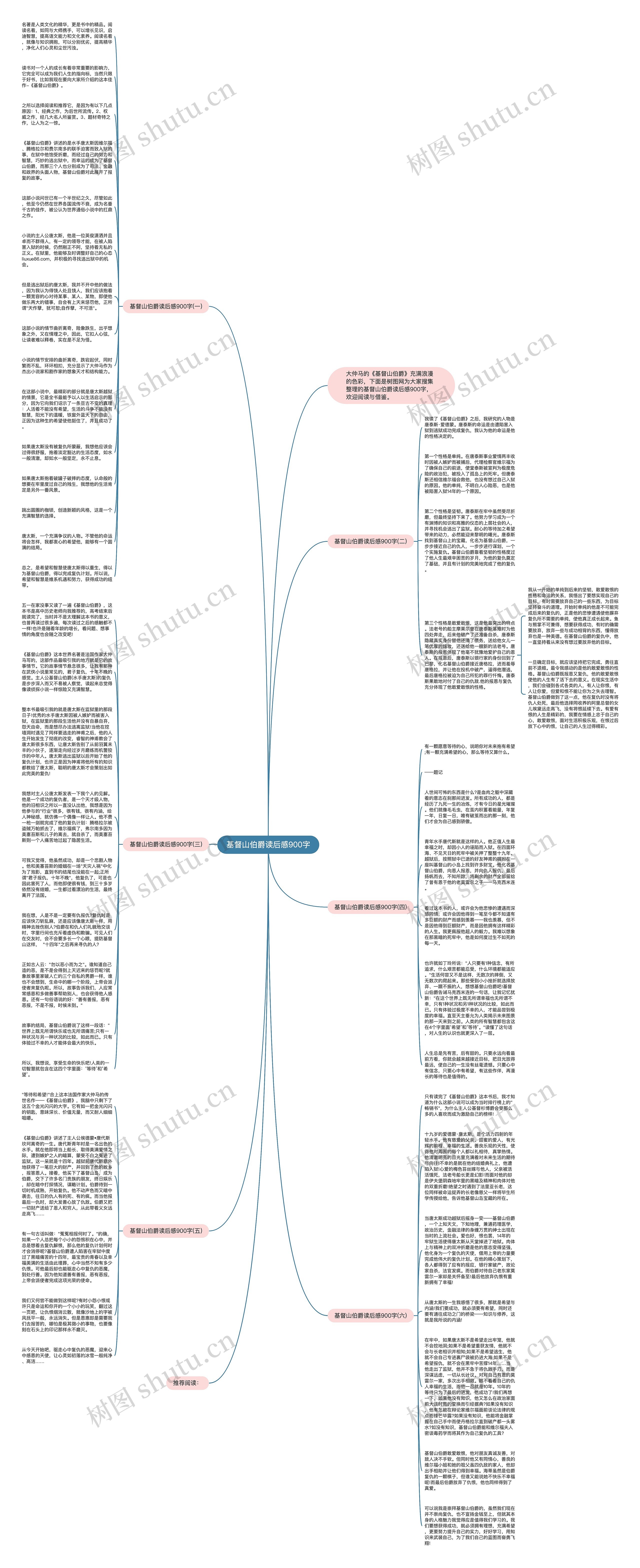 基督山伯爵读后感900字思维导图