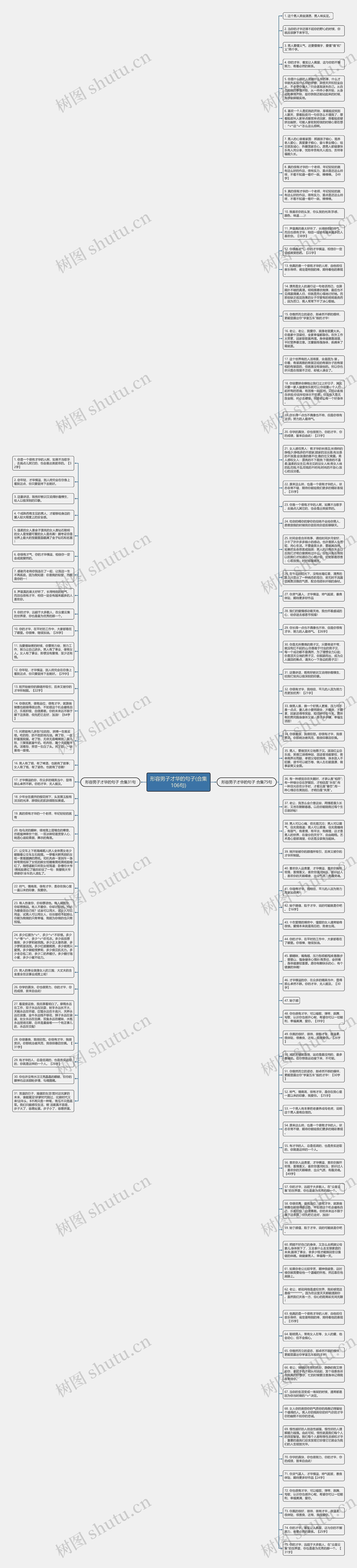 形容男子才华的句子(合集106句)思维导图