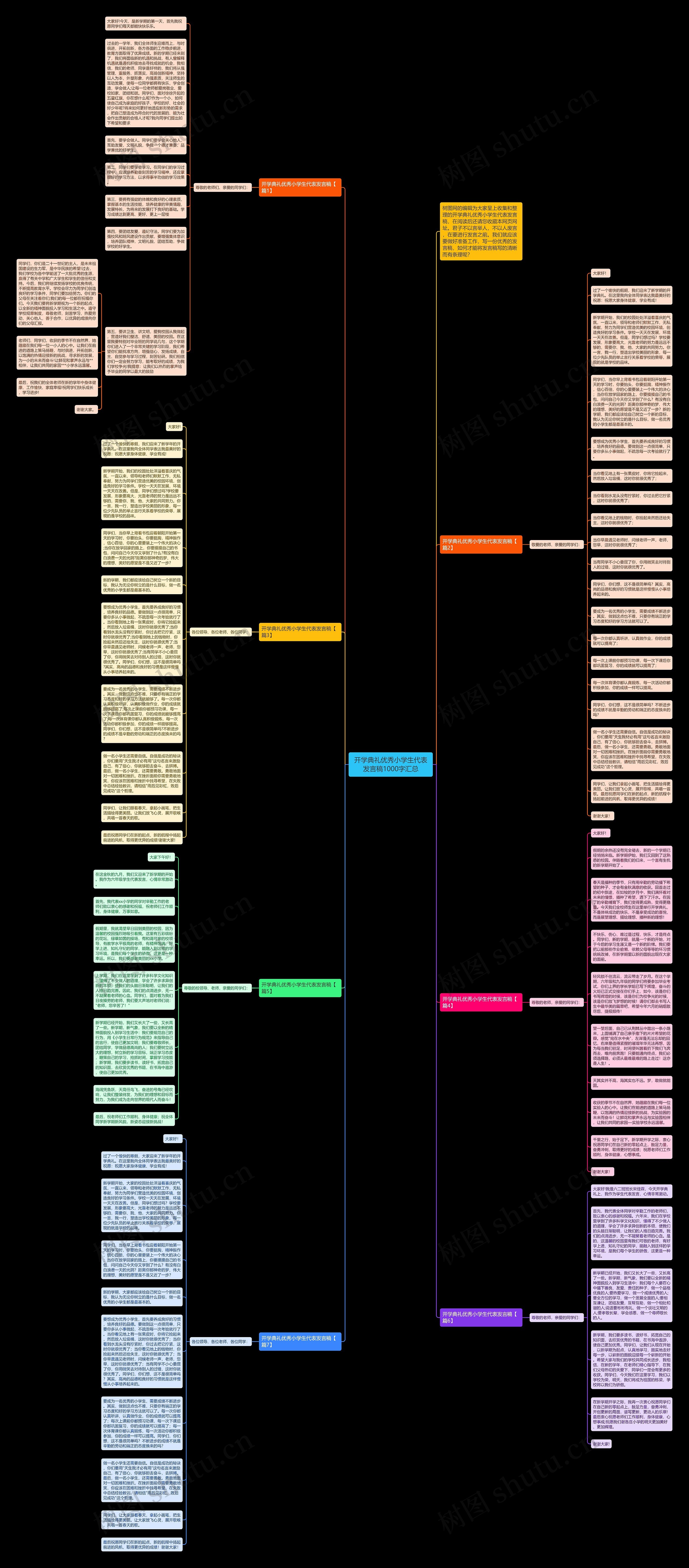 开学典礼优秀小学生代表发言稿1000字汇总思维导图