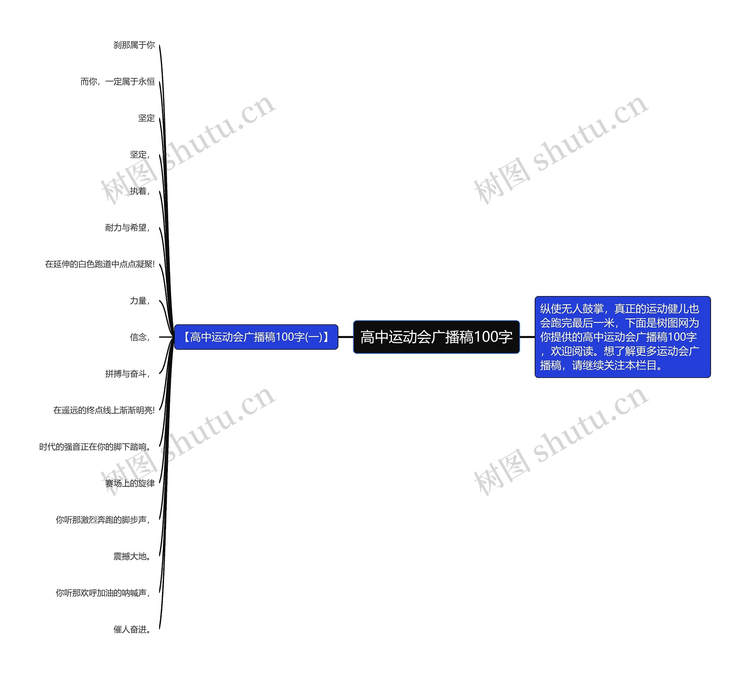 高中运动会广播稿100字思维导图