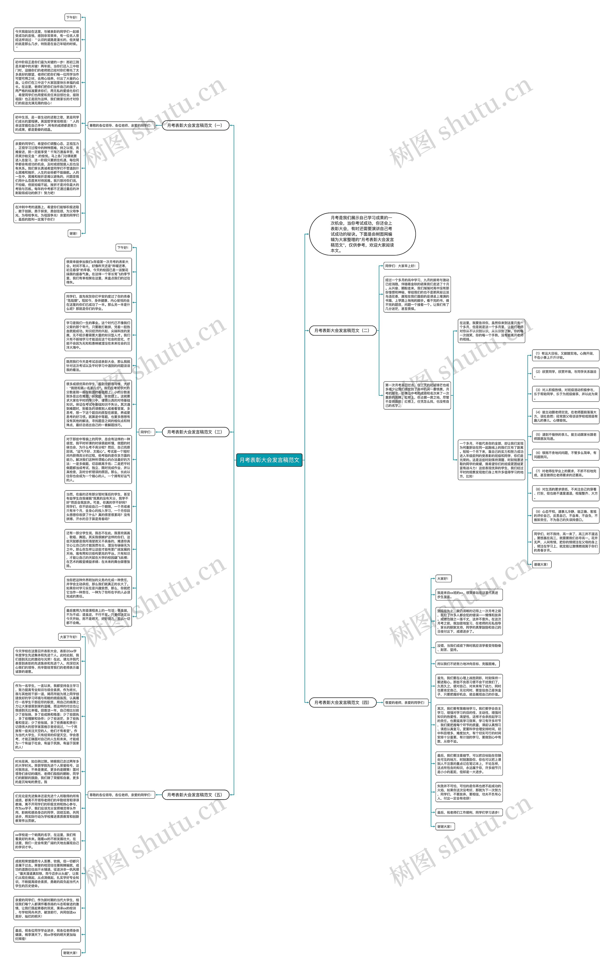 月考表彰大会发言稿范文思维导图