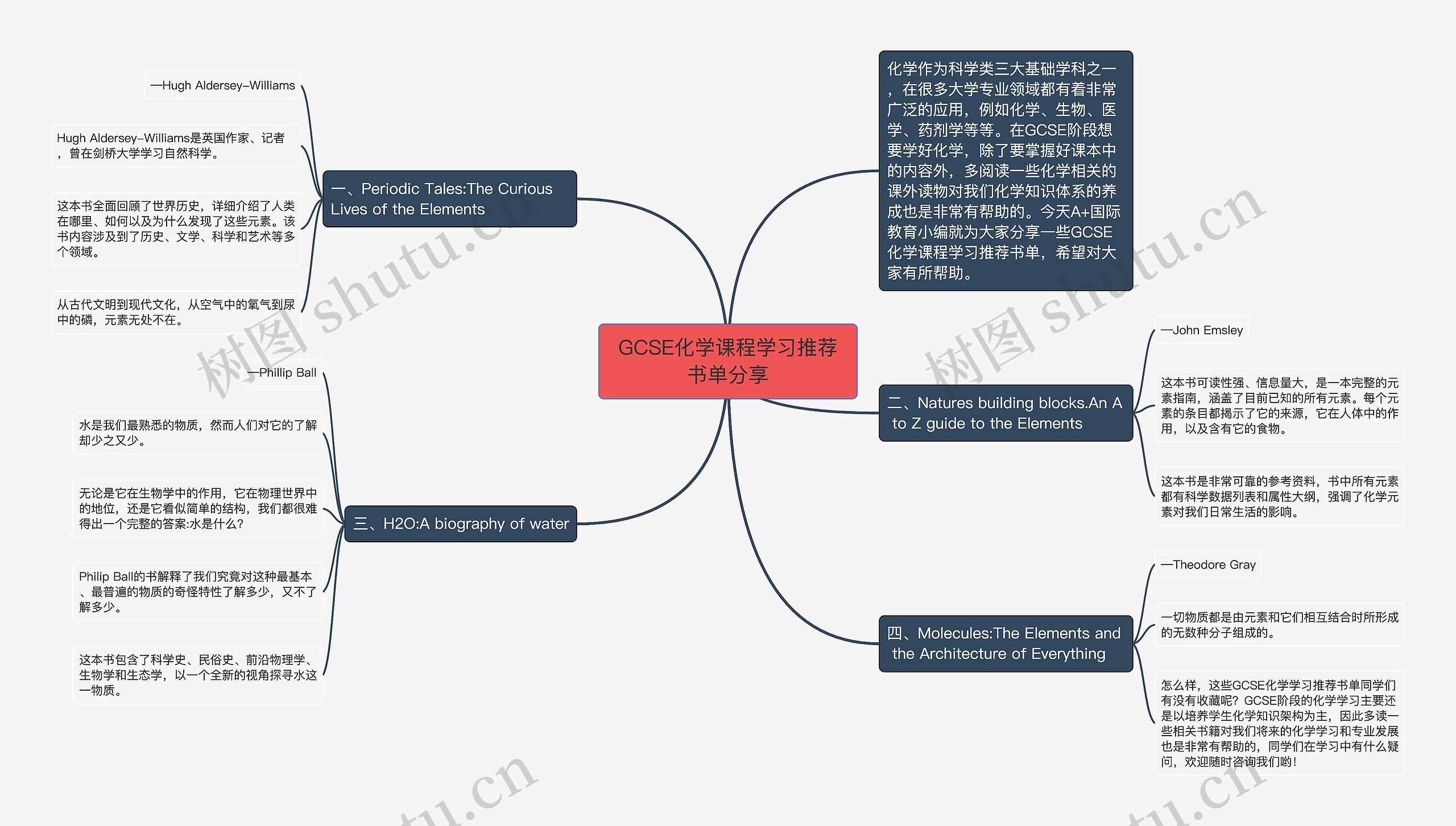 GCSE化学课程学习推荐书单分享