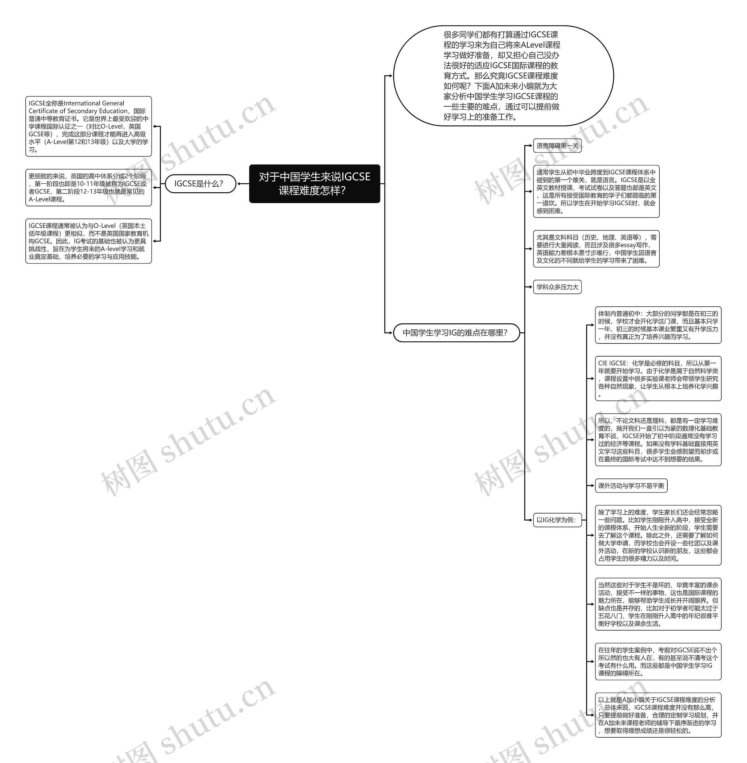 对于中国学生来说IGCSE课程难度怎样？思维导图