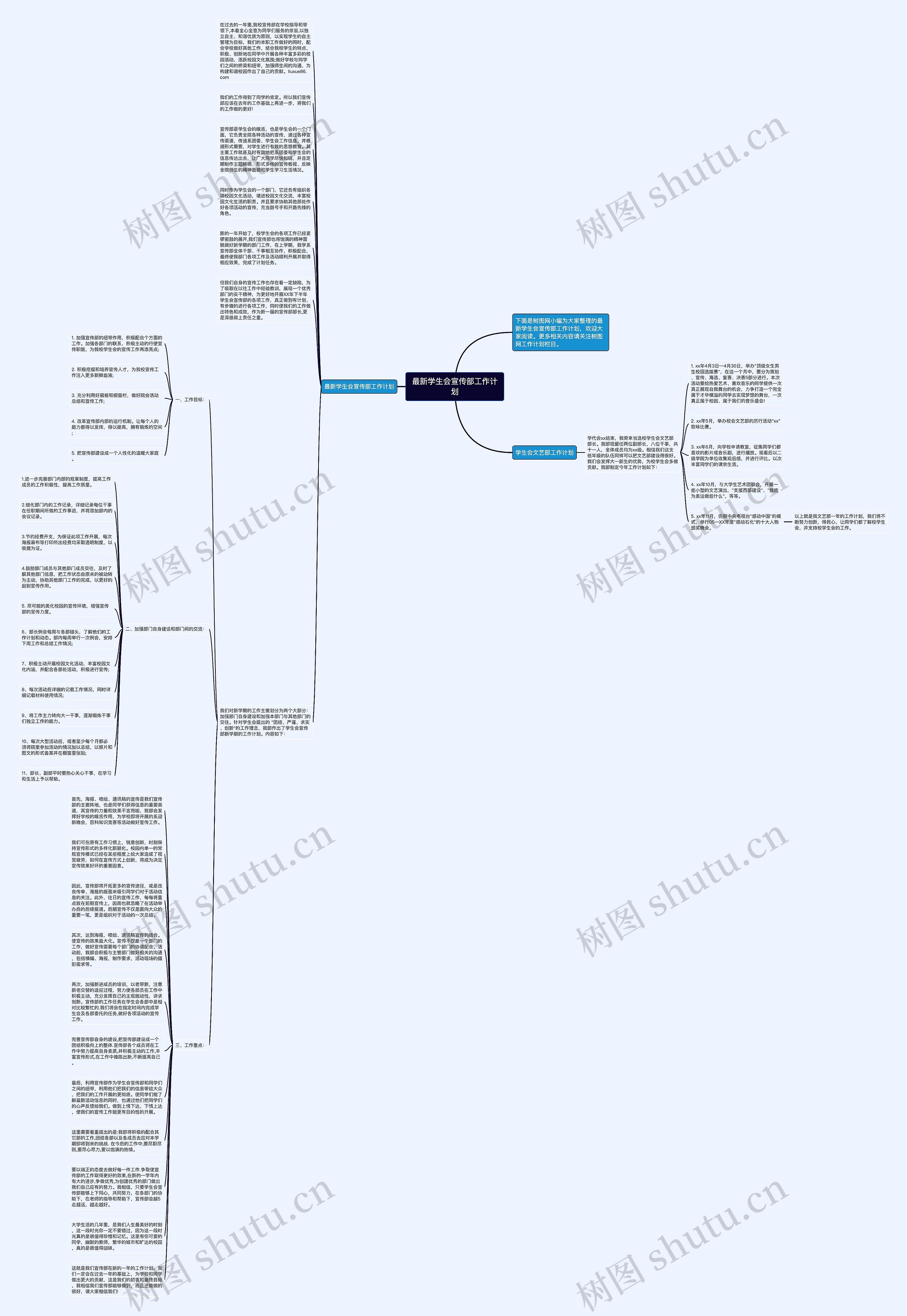 最新学生会宣传部工作计划思维导图