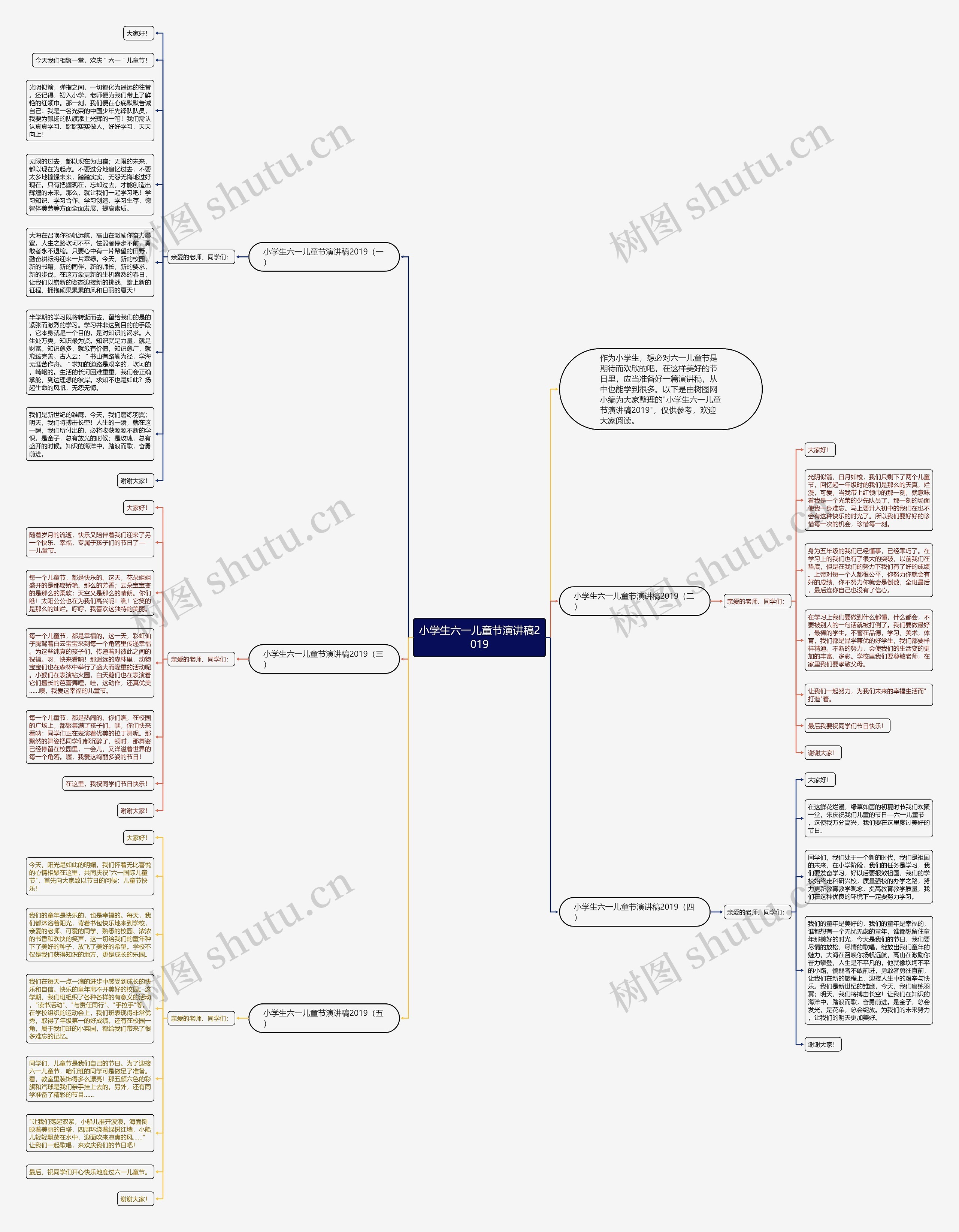 小学生六一儿童节演讲稿2019思维导图