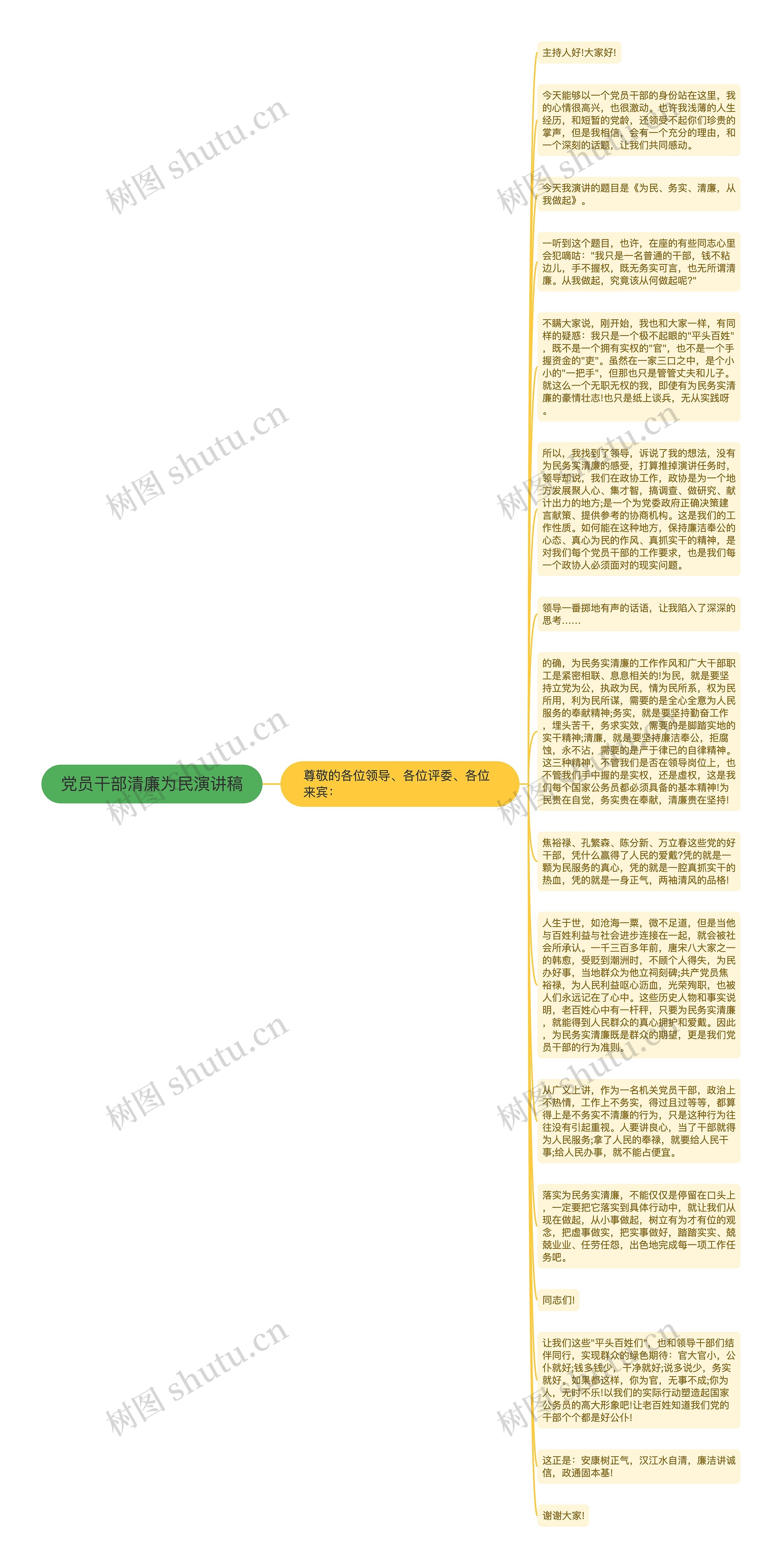 党员干部清廉为民演讲稿