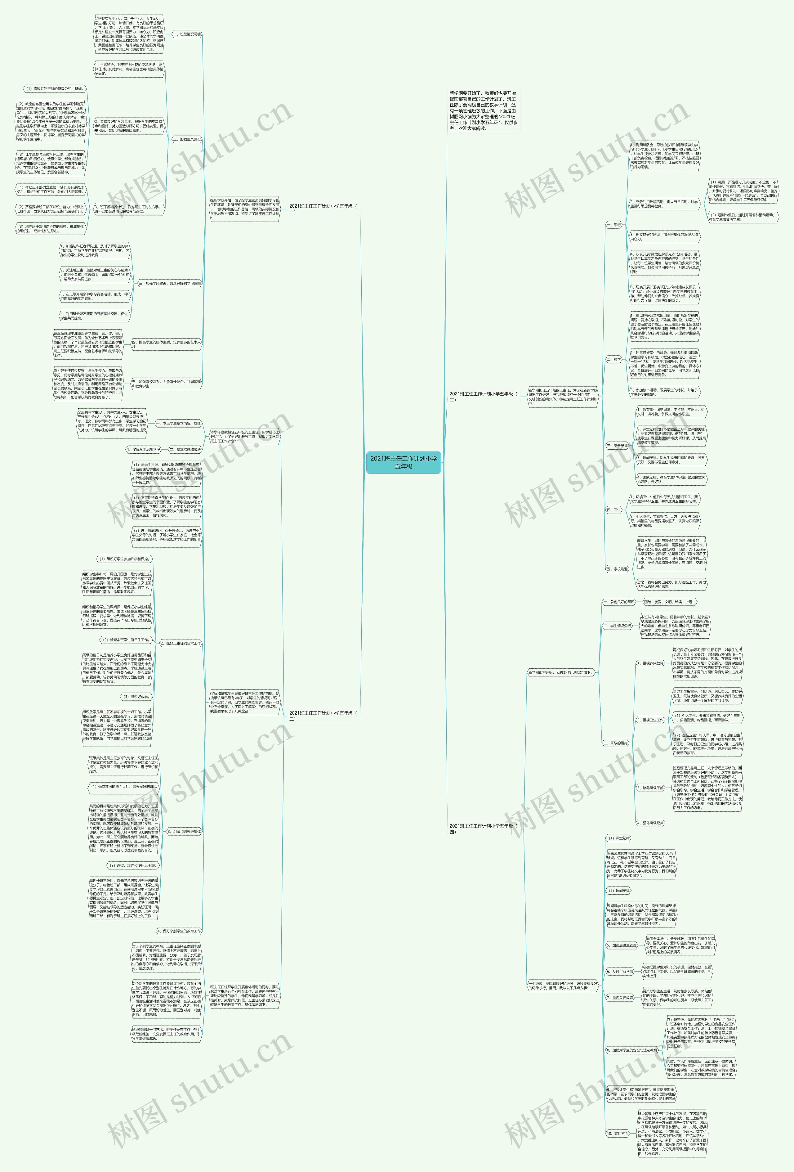 2021班主任工作计划小学五年级思维导图