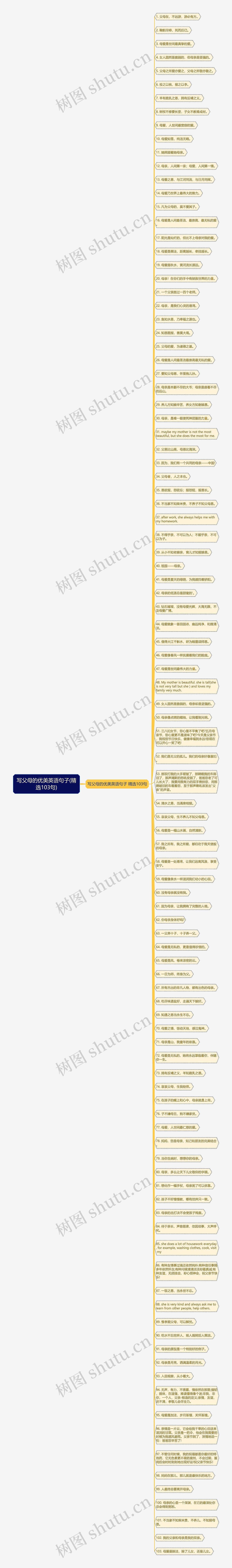 写父母的优美英语句子(精选103句)