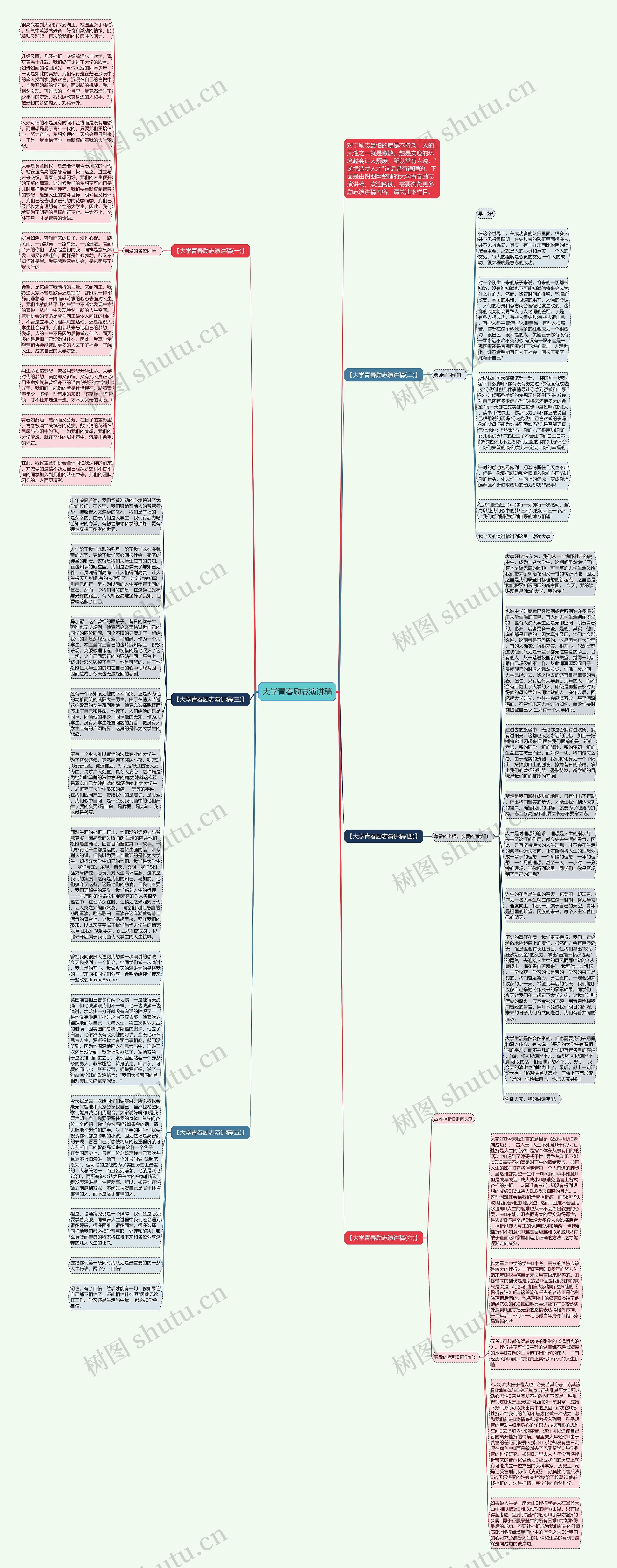 大学青春励志演讲稿思维导图