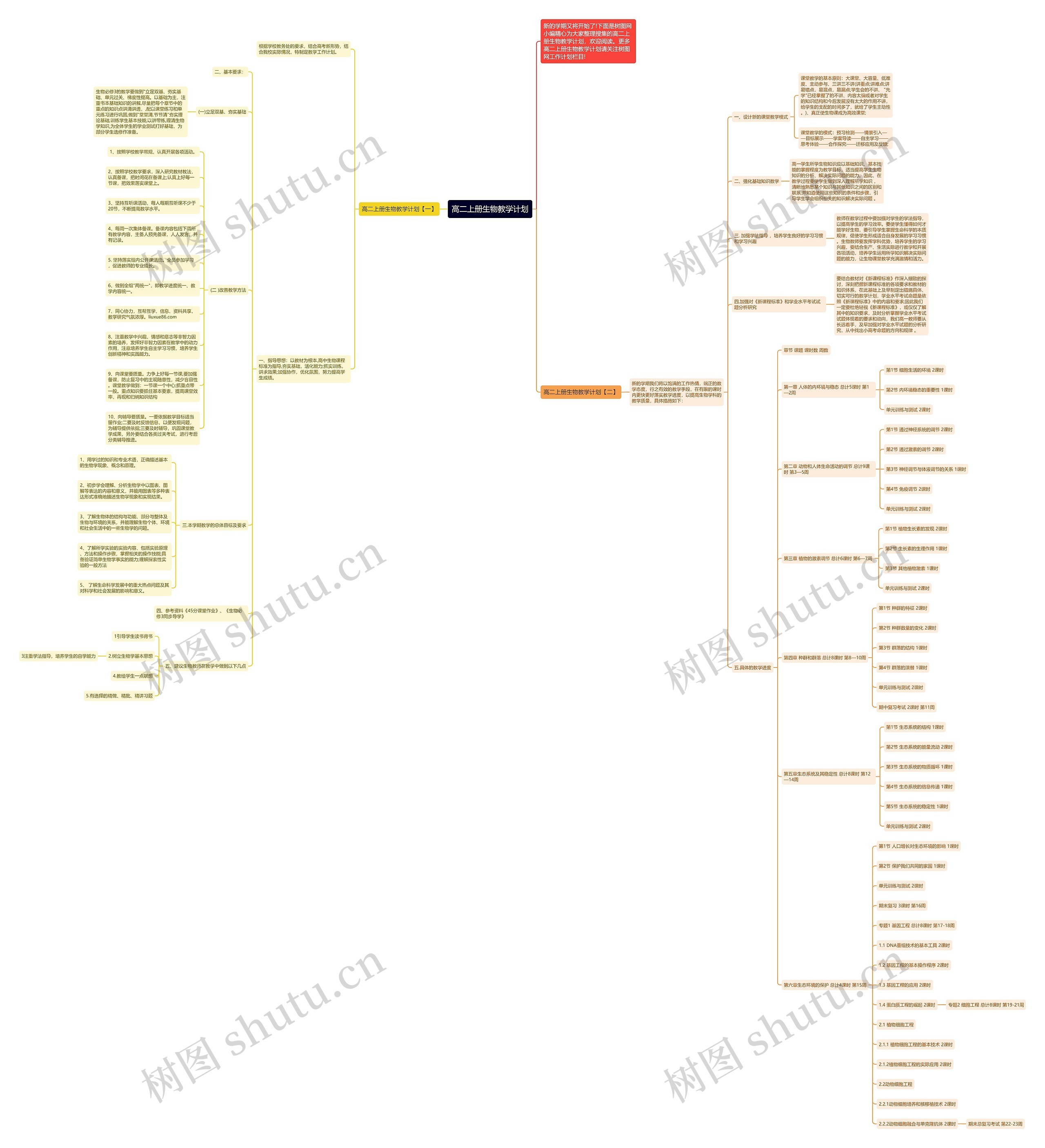 高二上册生物教学计划思维导图