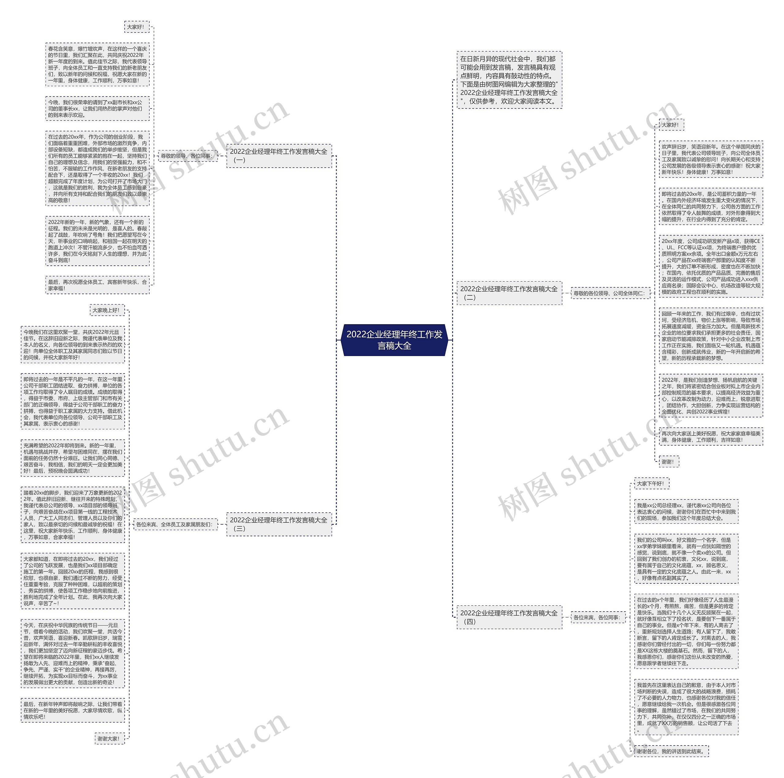 2022企业经理年终工作发言稿大全思维导图