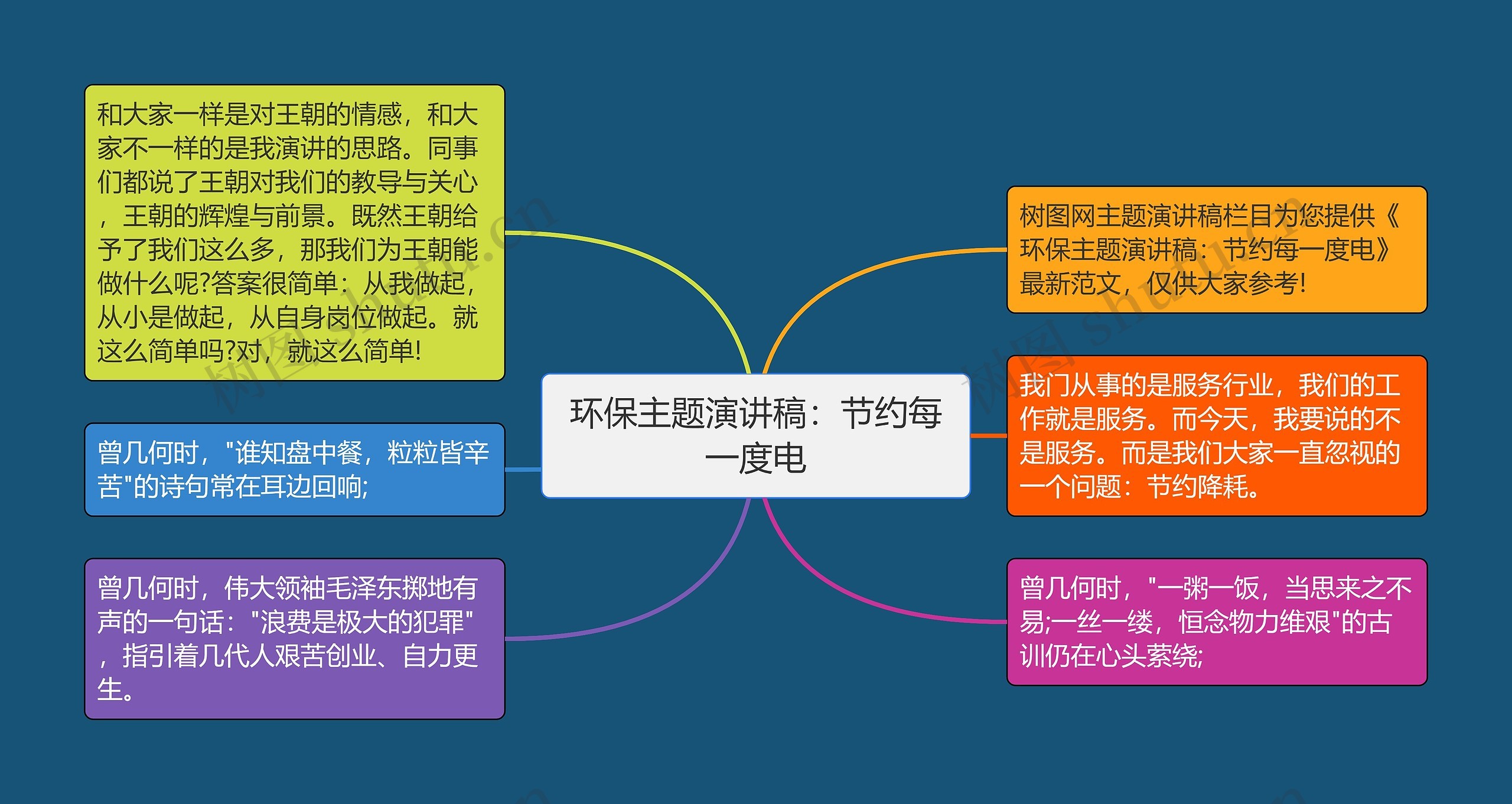 环保主题演讲稿：节约每一度电