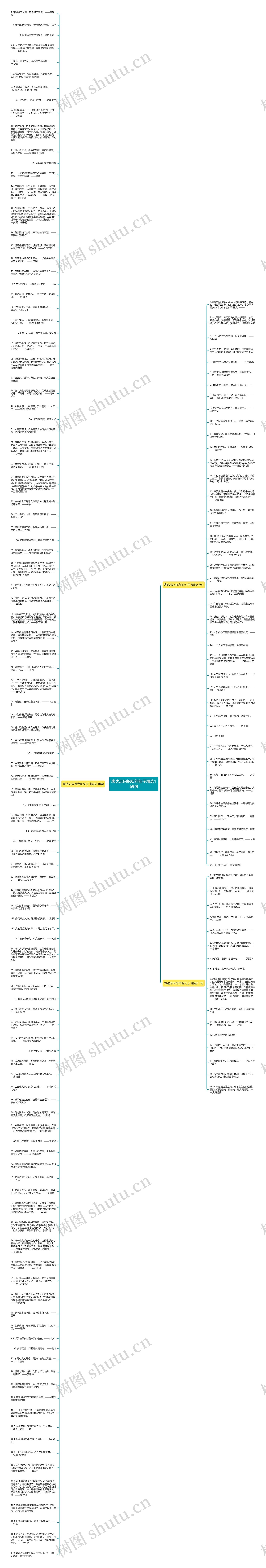 表达志向抱负的句子精选169句思维导图