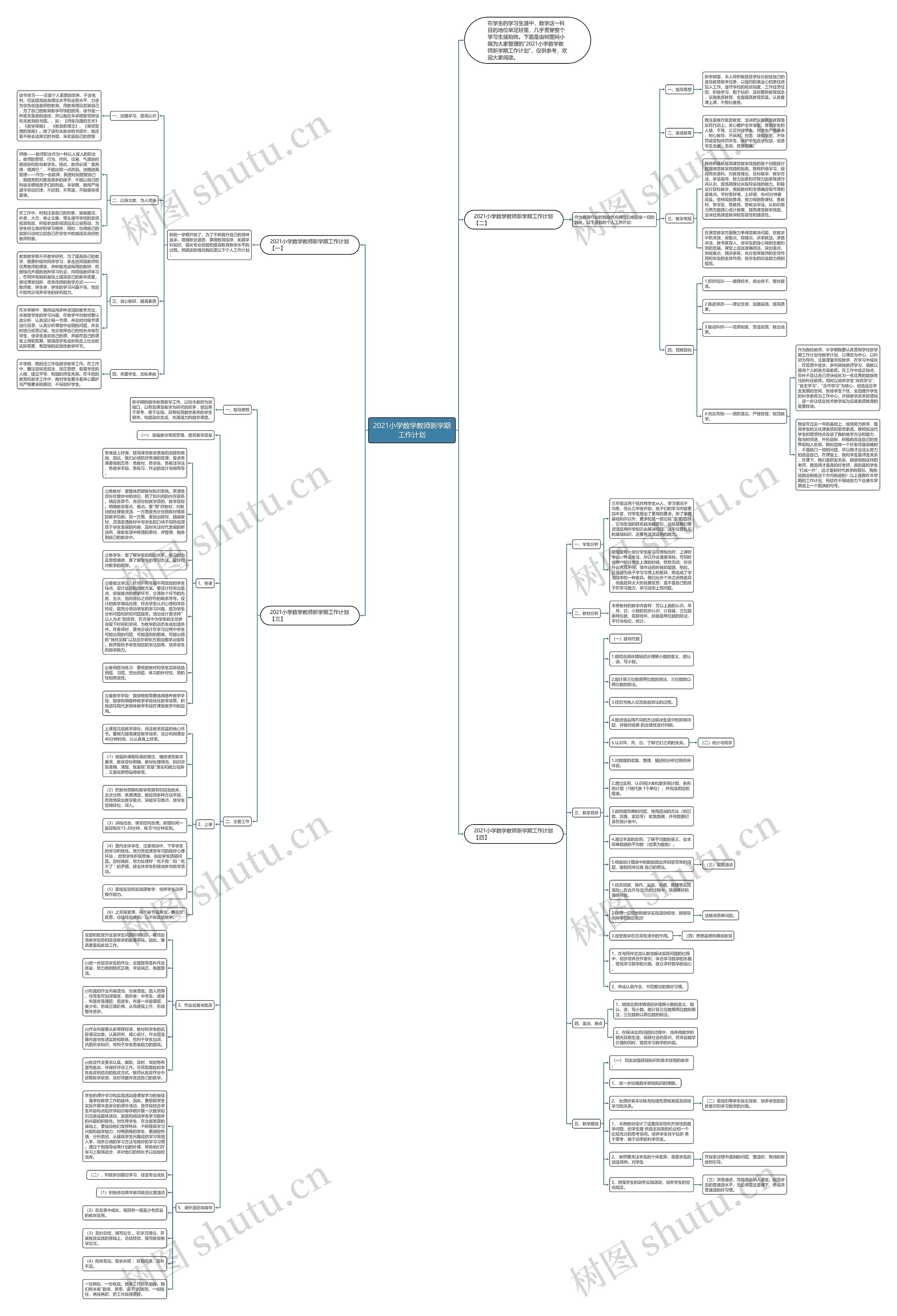 2021小学数学教师新学期工作计划思维导图