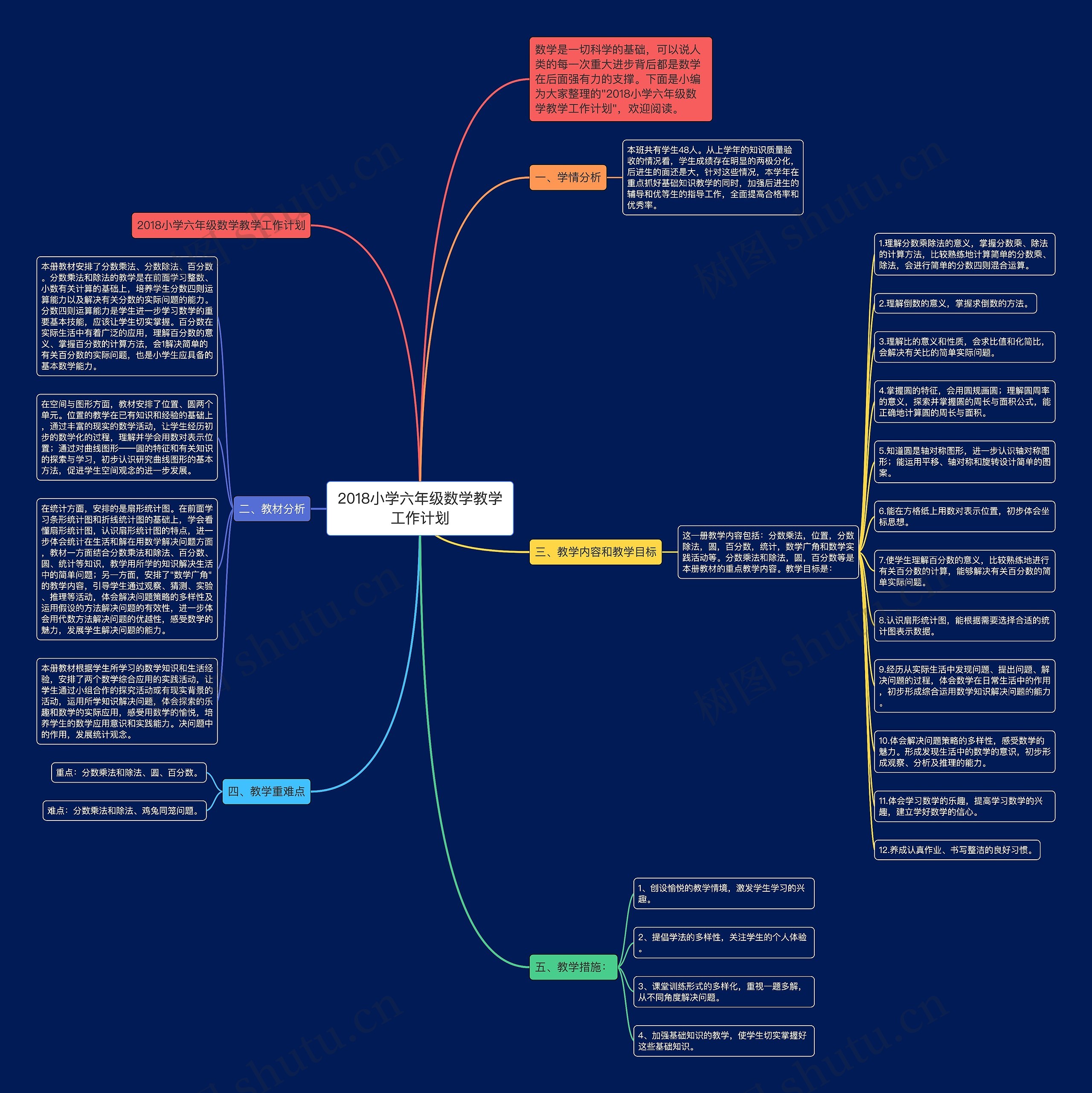 2018小学六年级数学教学工作计划思维导图