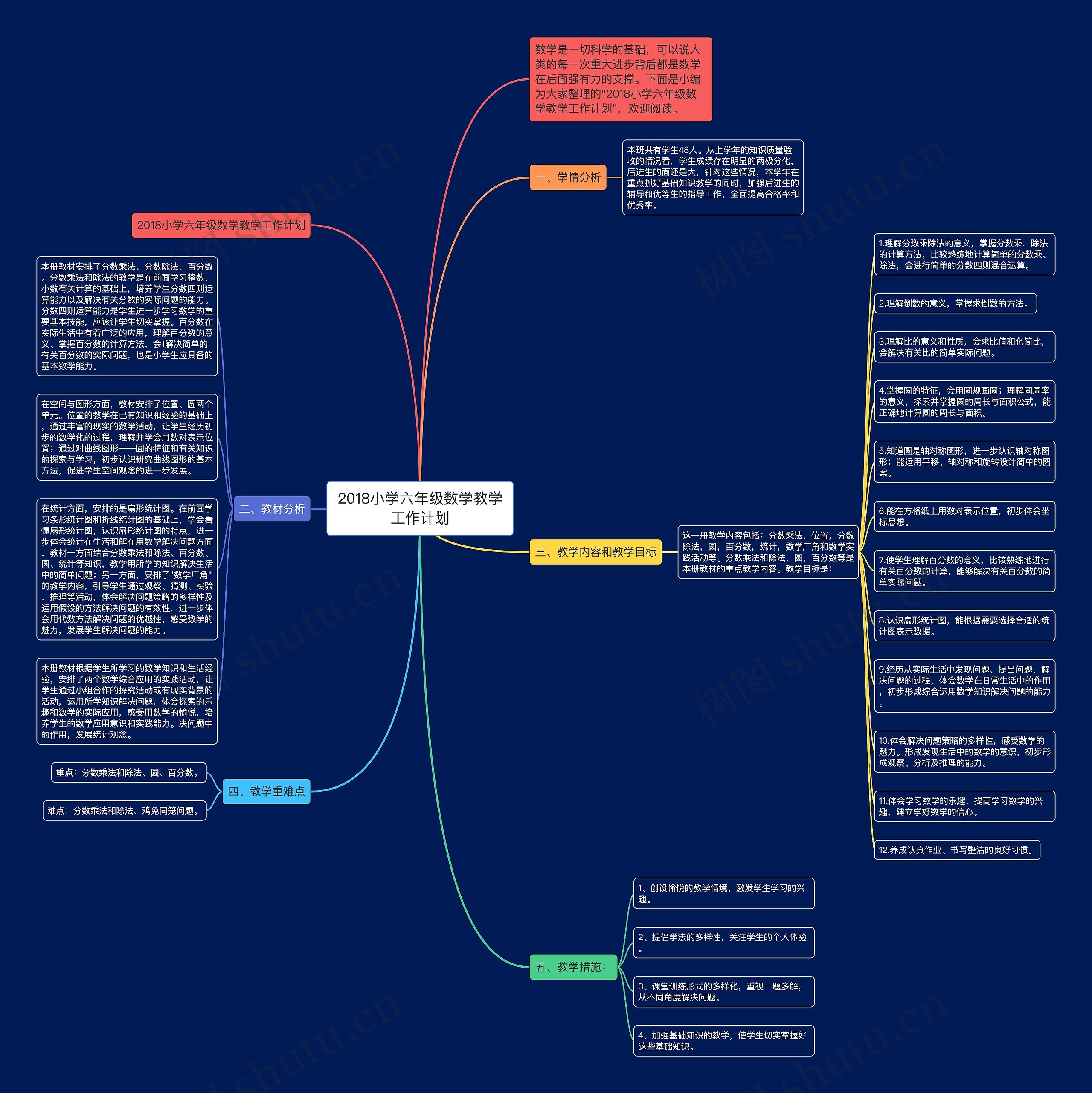 2018小学六年级数学教学工作计划思维导图高清图 2018小学六年级数学教学工作计划思维导图