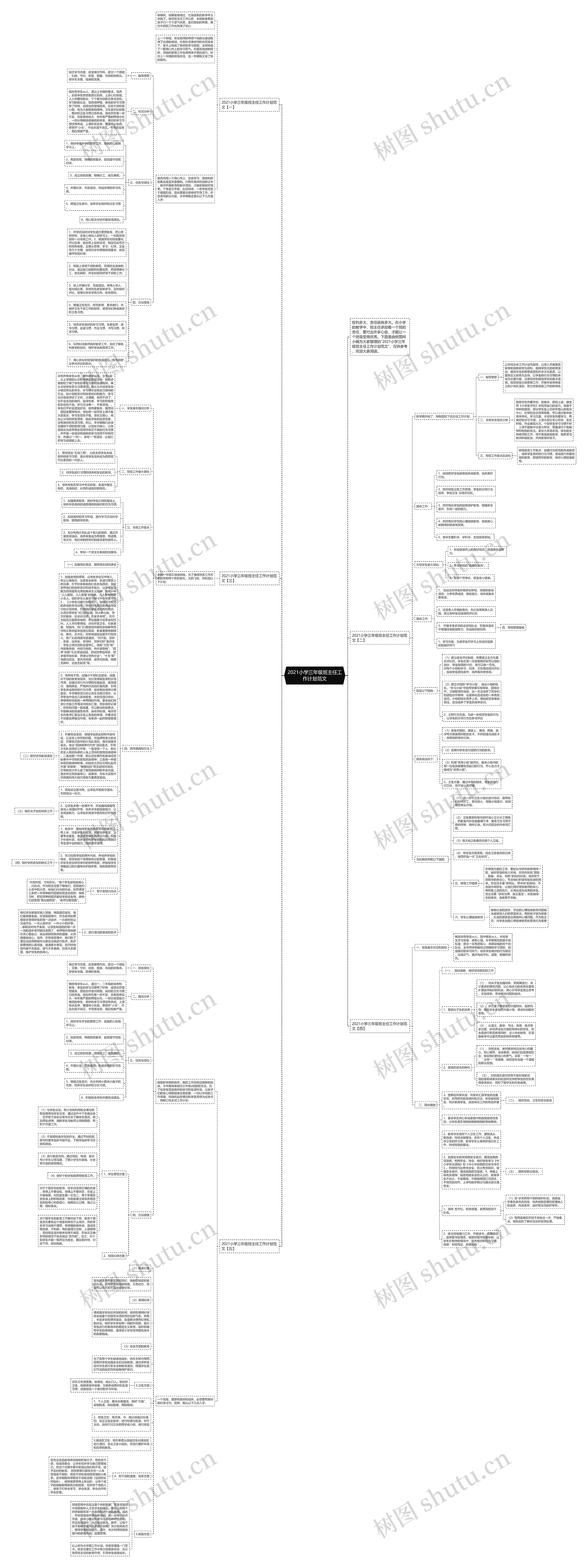 2021小学三年级班主任工作计划范文思维导图