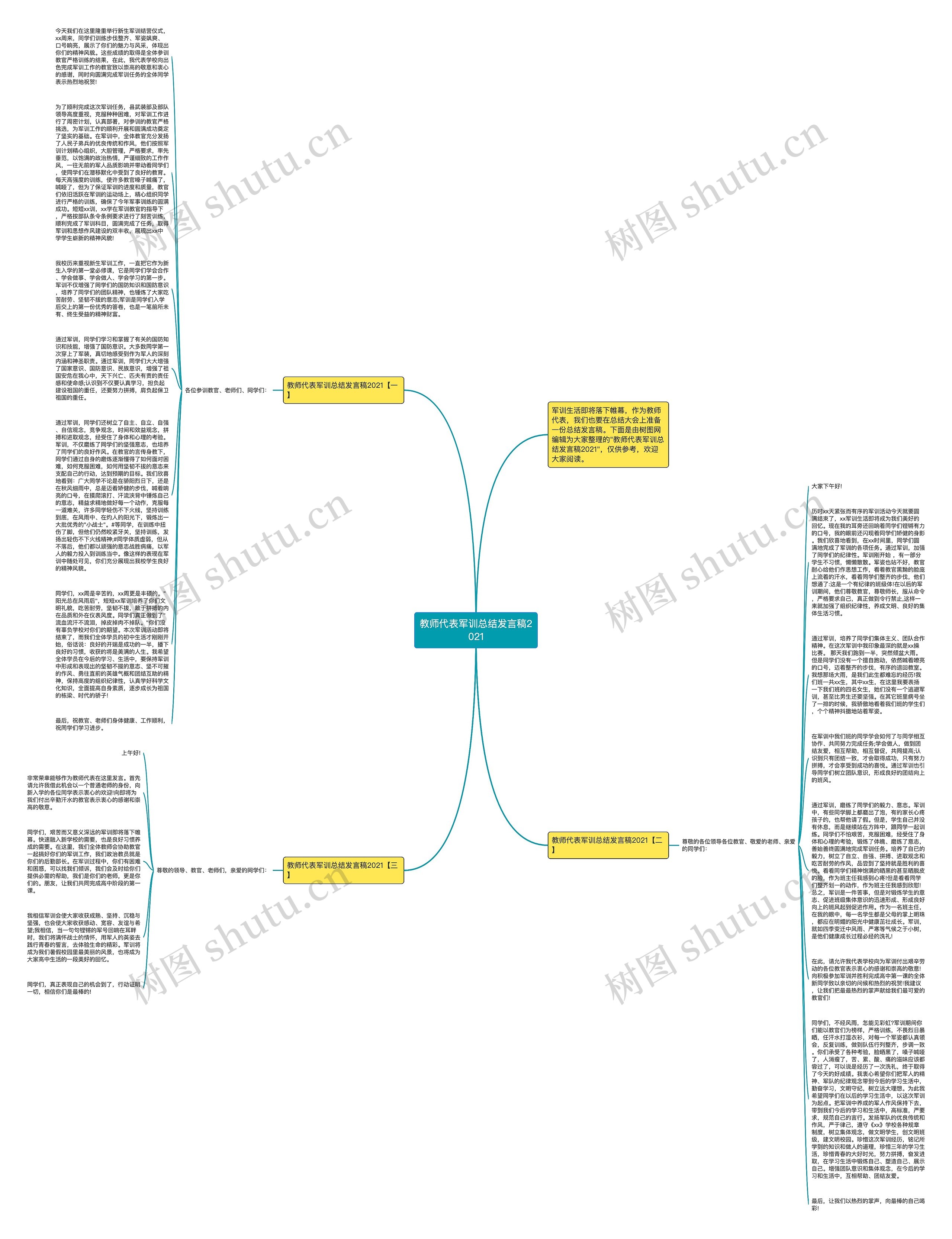 教师代表军训总结发言稿2021思维导图