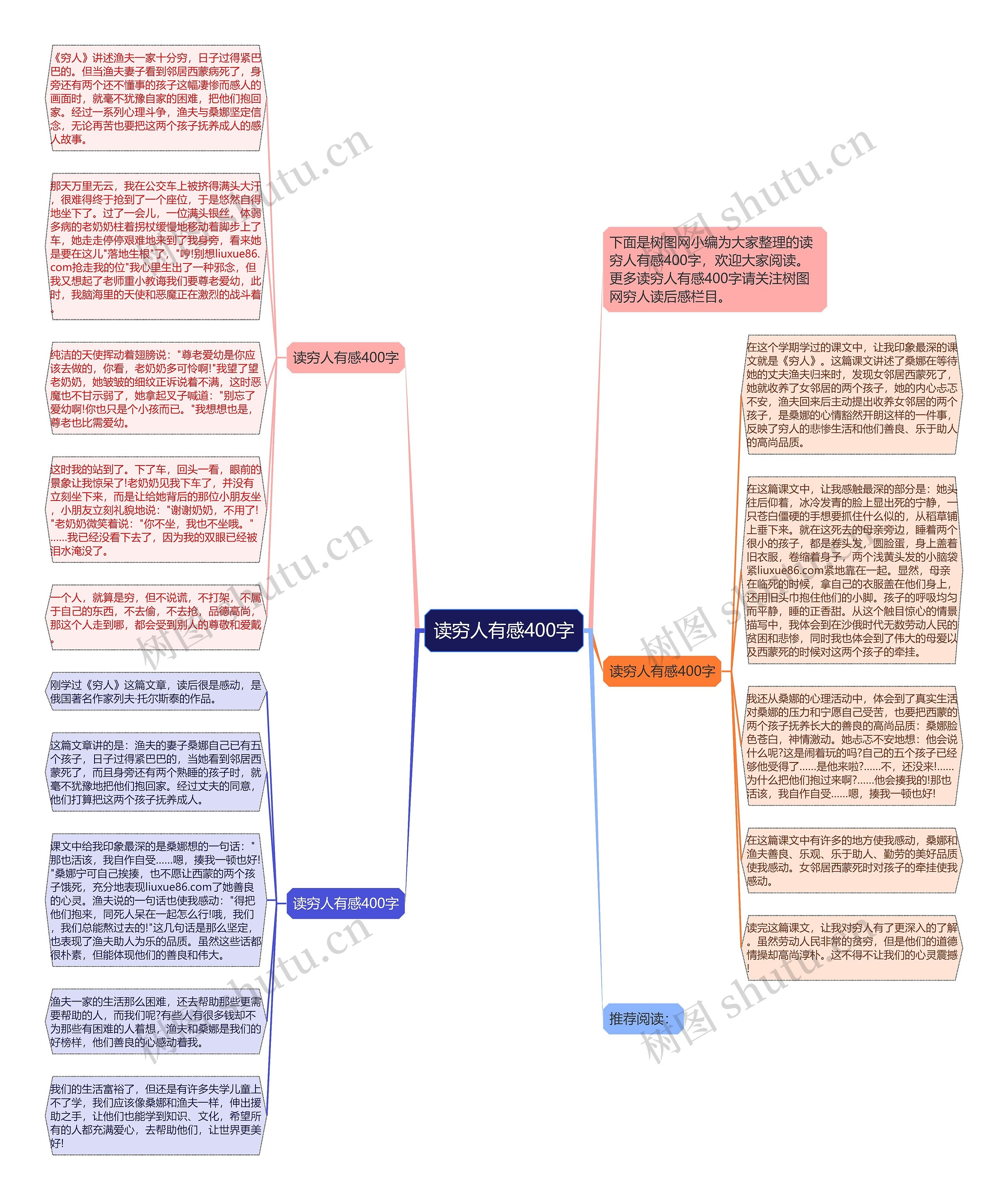 读穷人有感400字思维导图