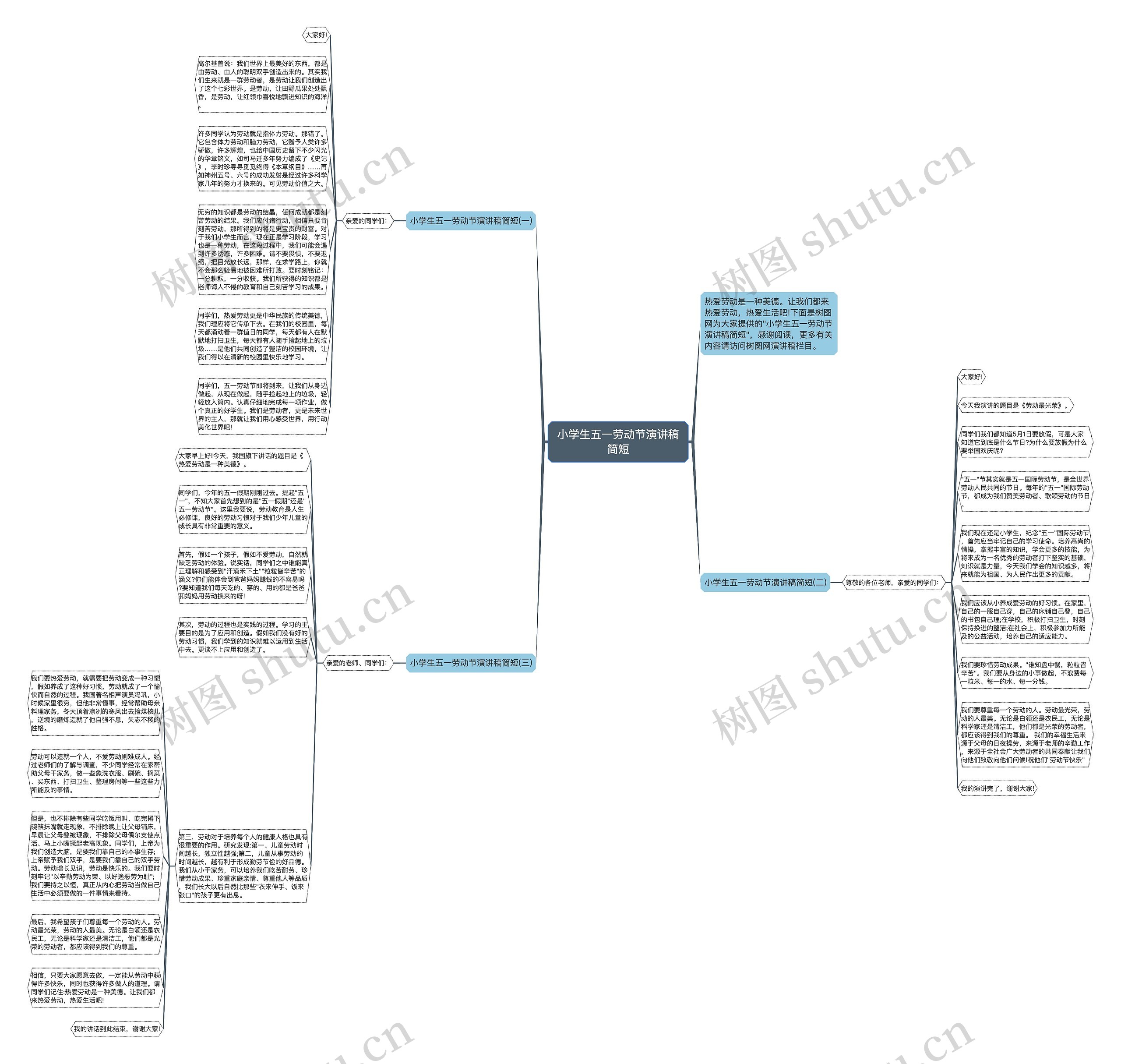 小学生五一劳动节演讲稿简短思维导图