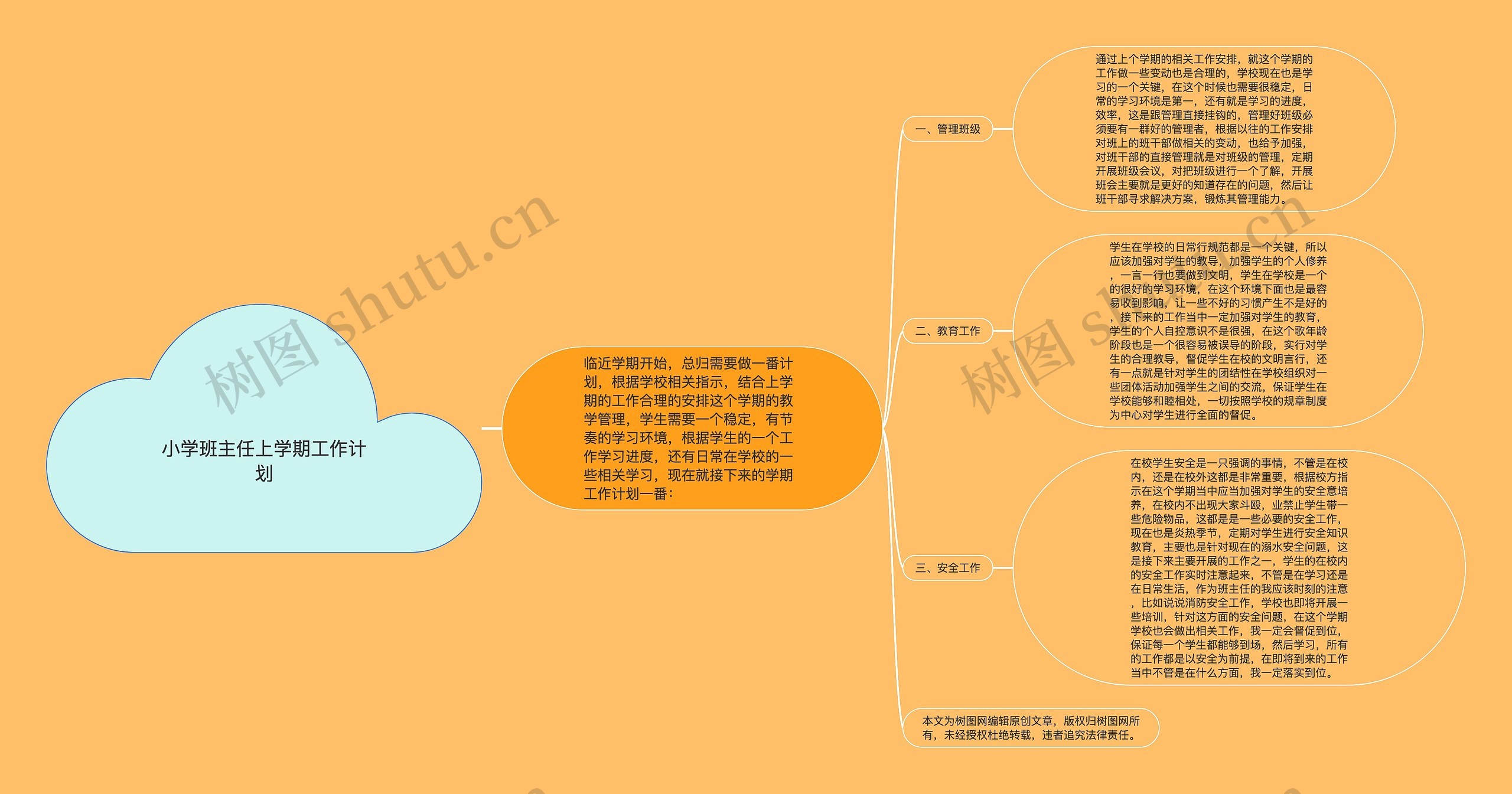 小学班主任上学期工作计划思维导图